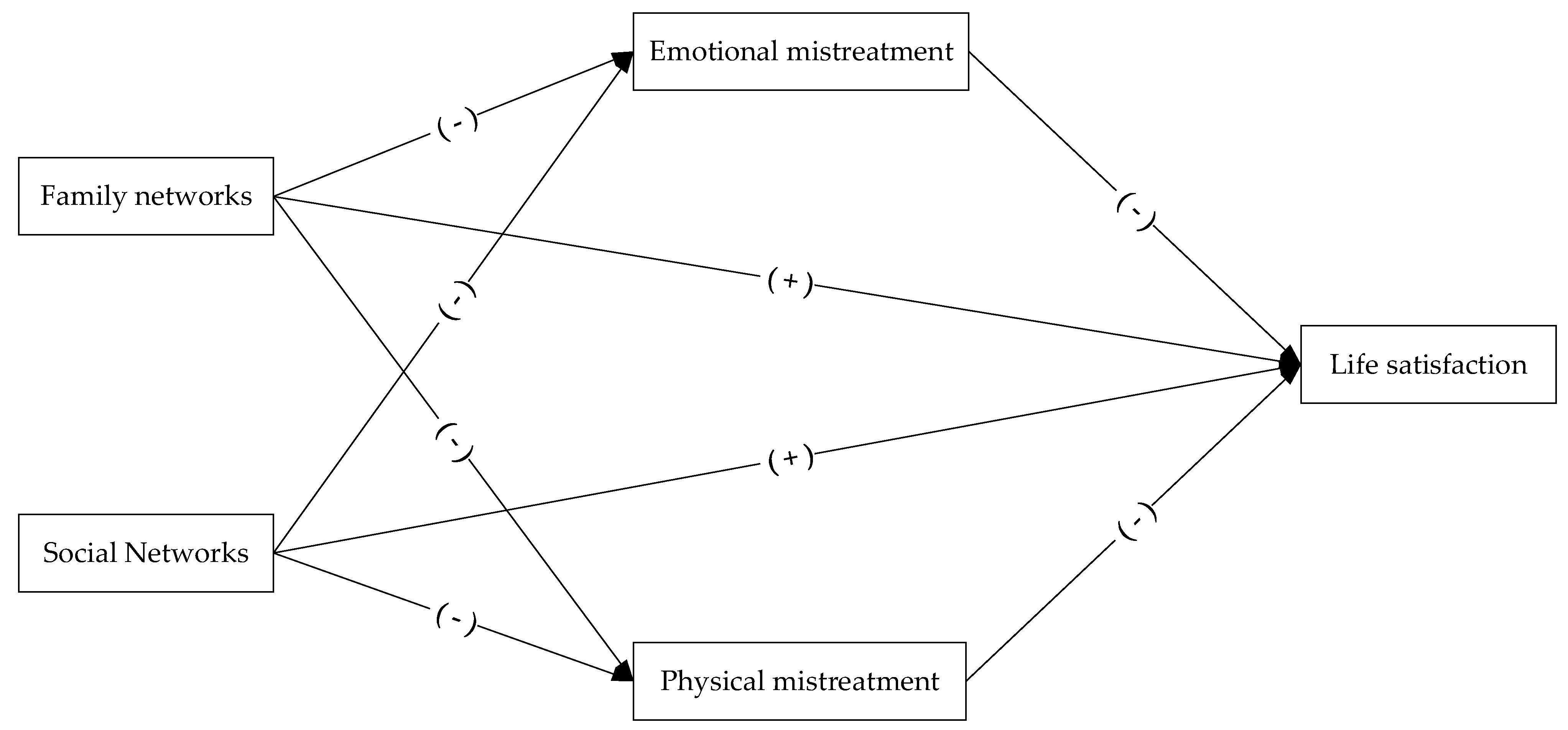 Healthcare 10 01568 g001