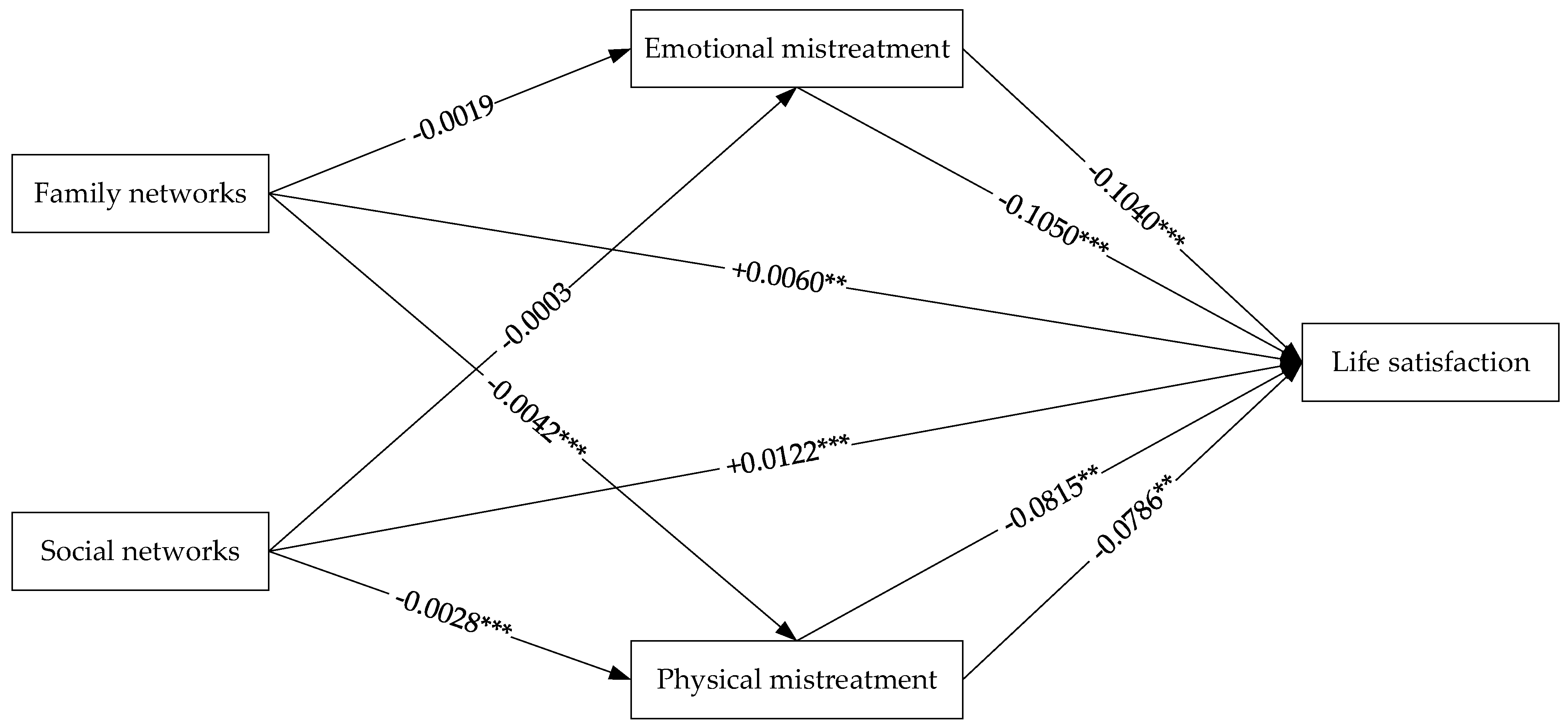 Healthcare 10 01568 g002