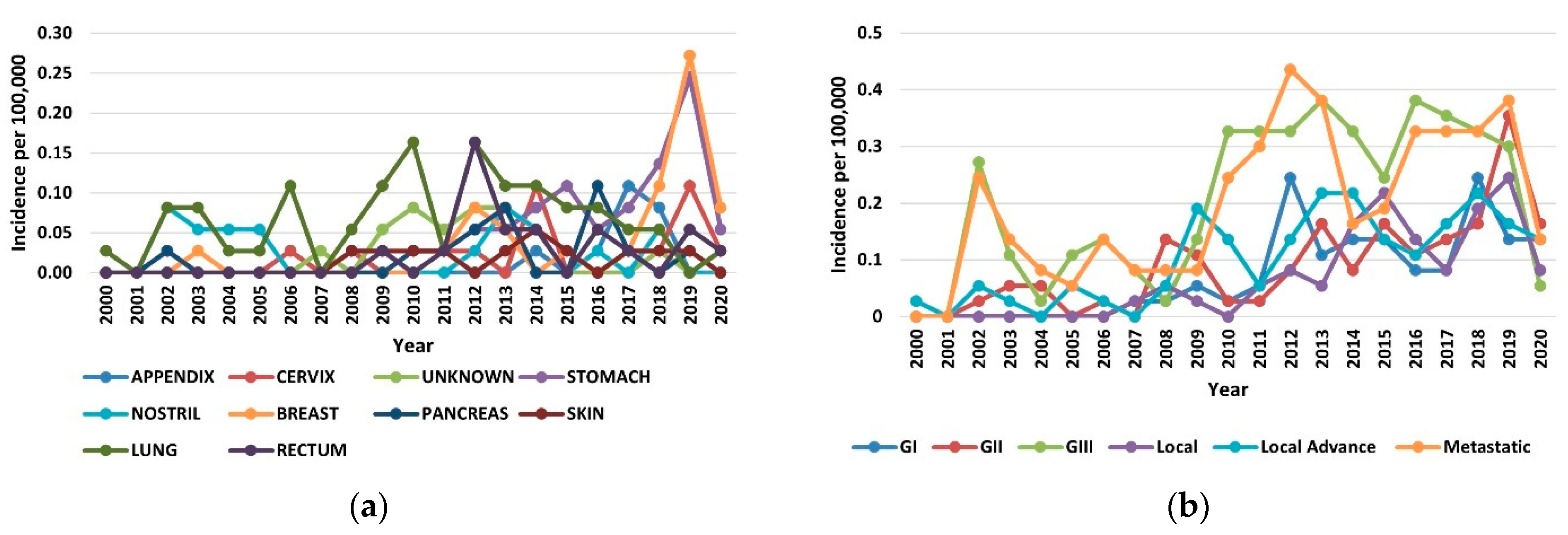 Healthcare 10 01569 g002 550