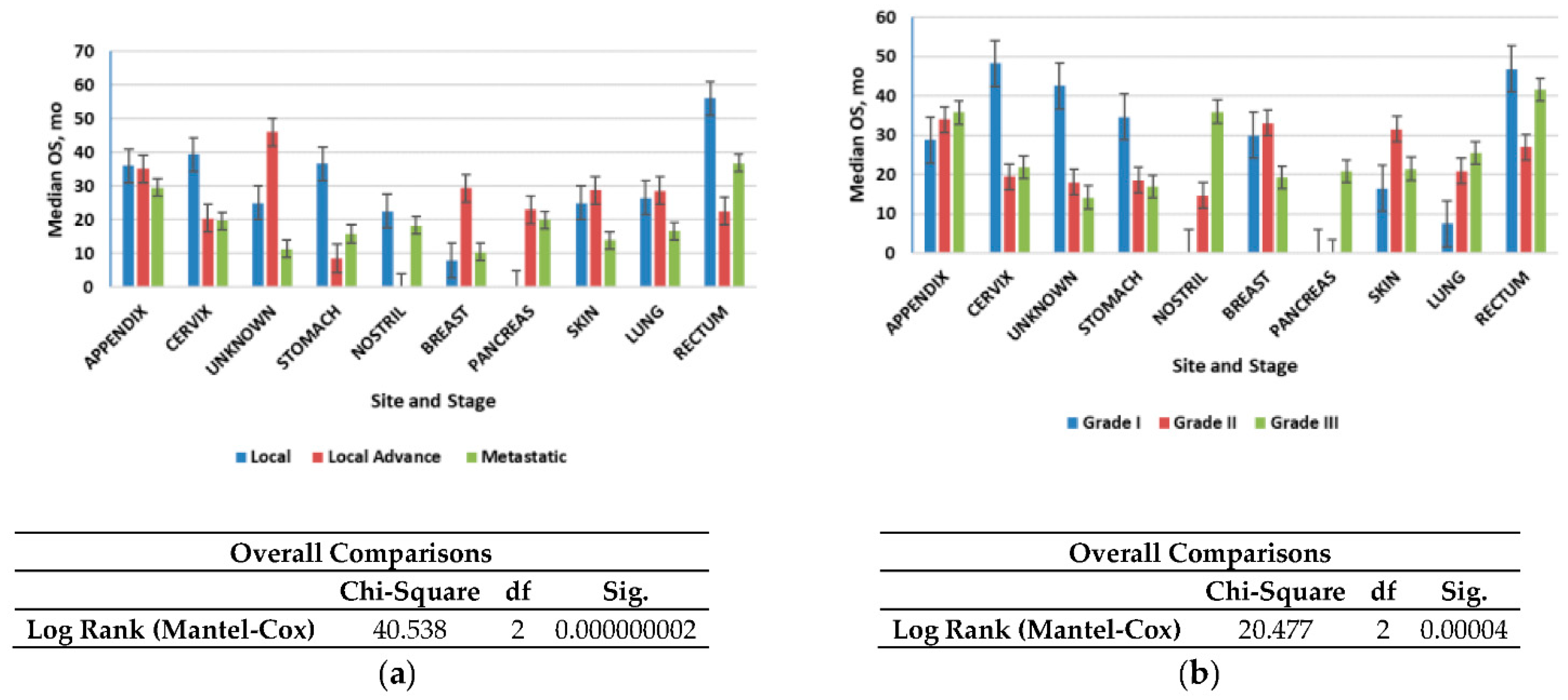 Healthcare 10 01569 g004 550