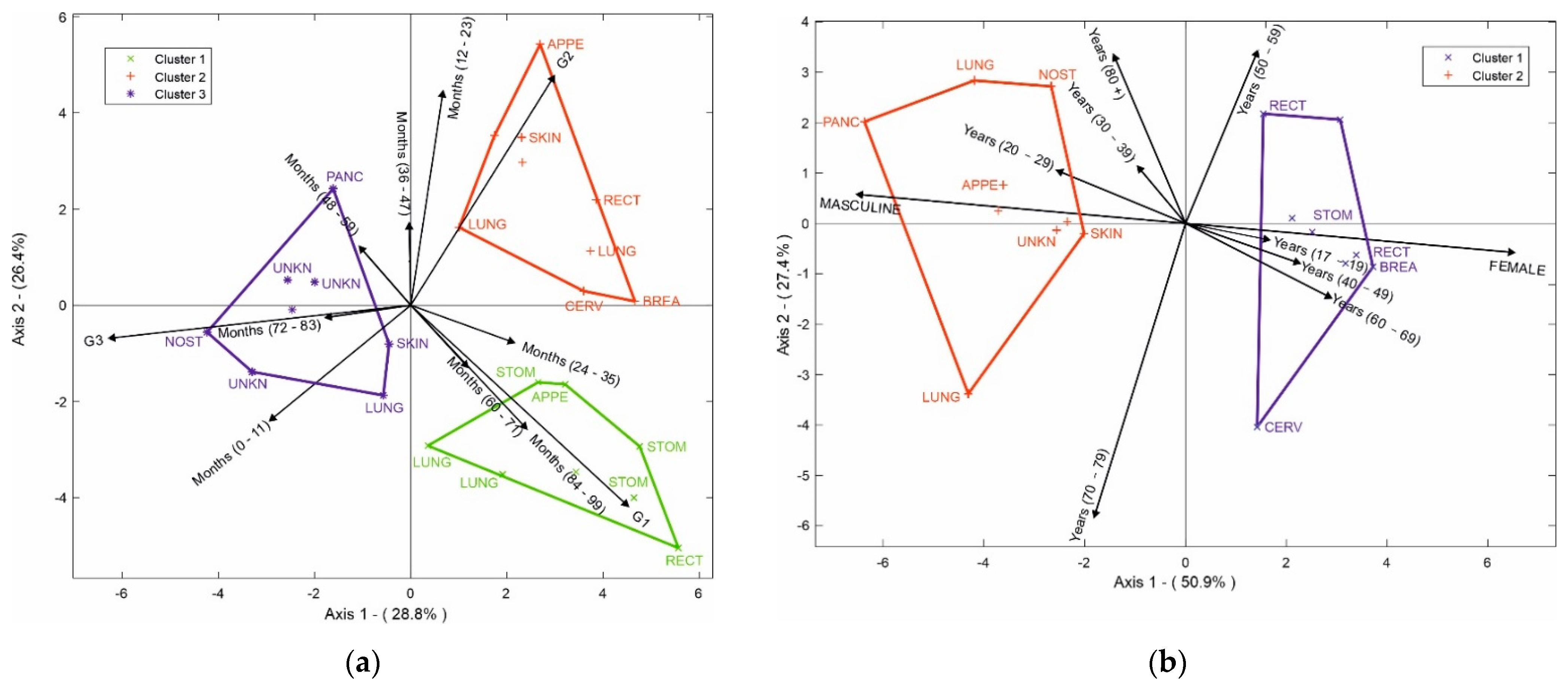 Healthcare 10 01569 g006 550