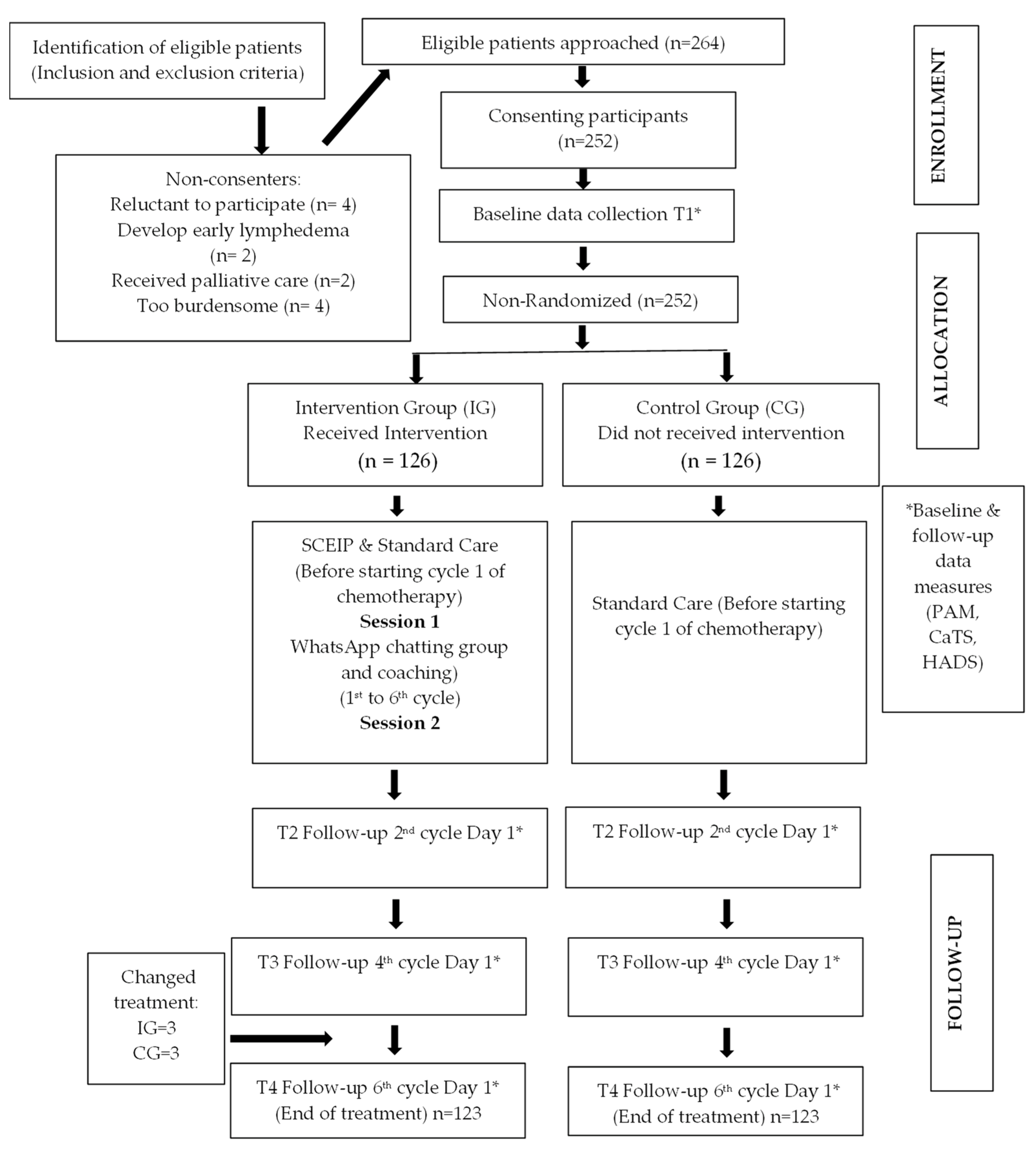 Healthcare 10 01572 g001