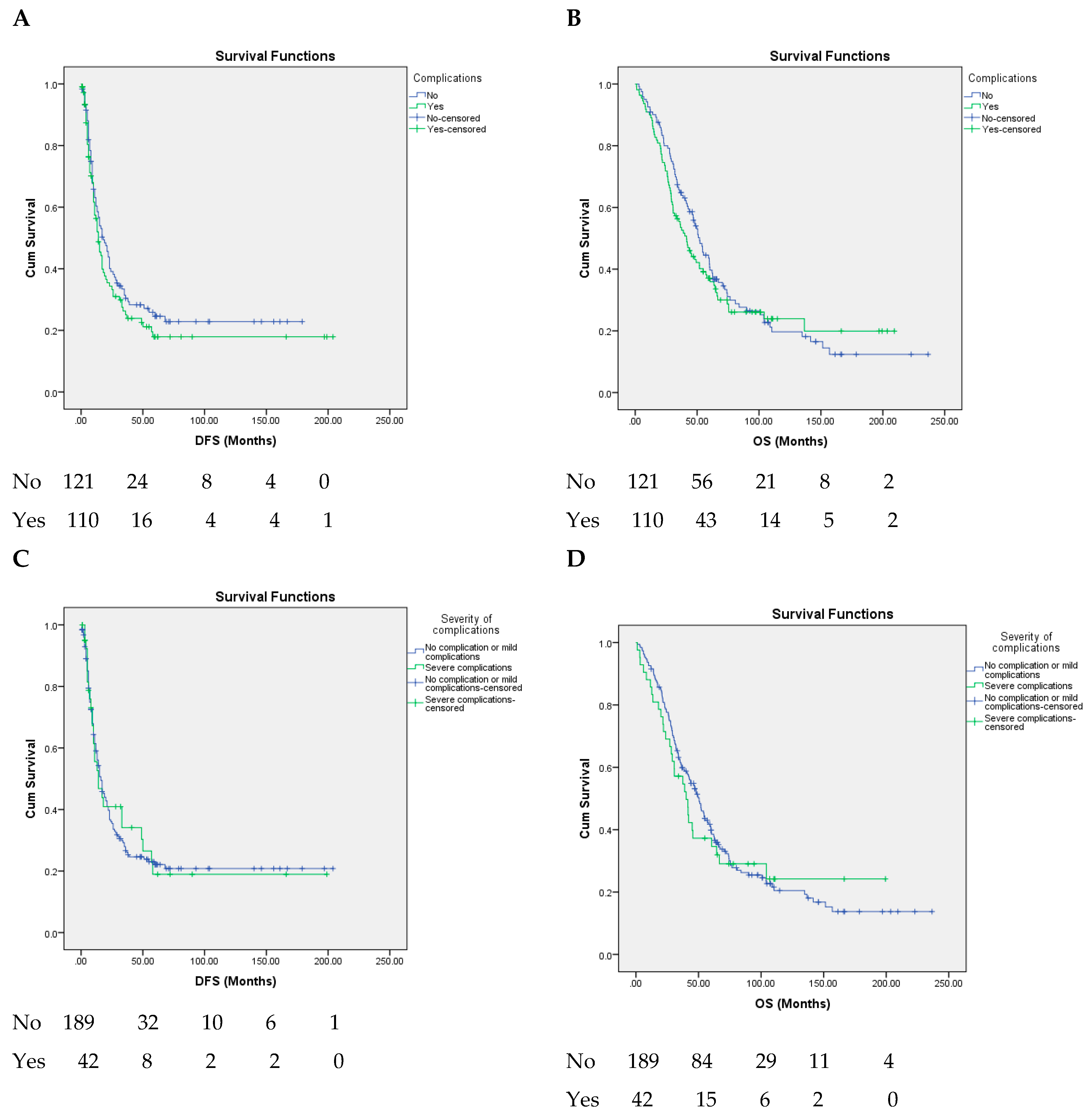 Healthcare 10 01573 g002a