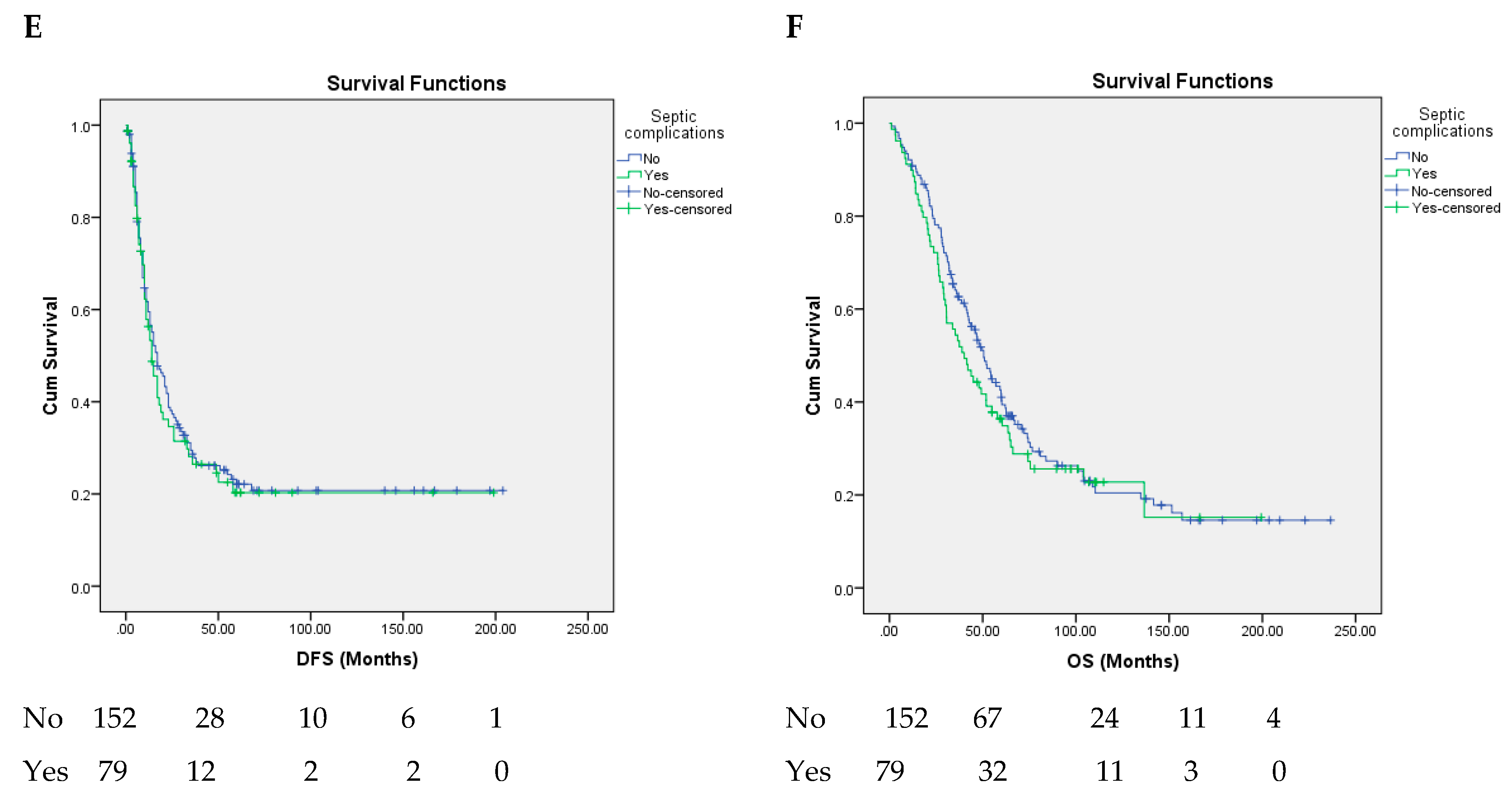 Healthcare 10 01573 g002b