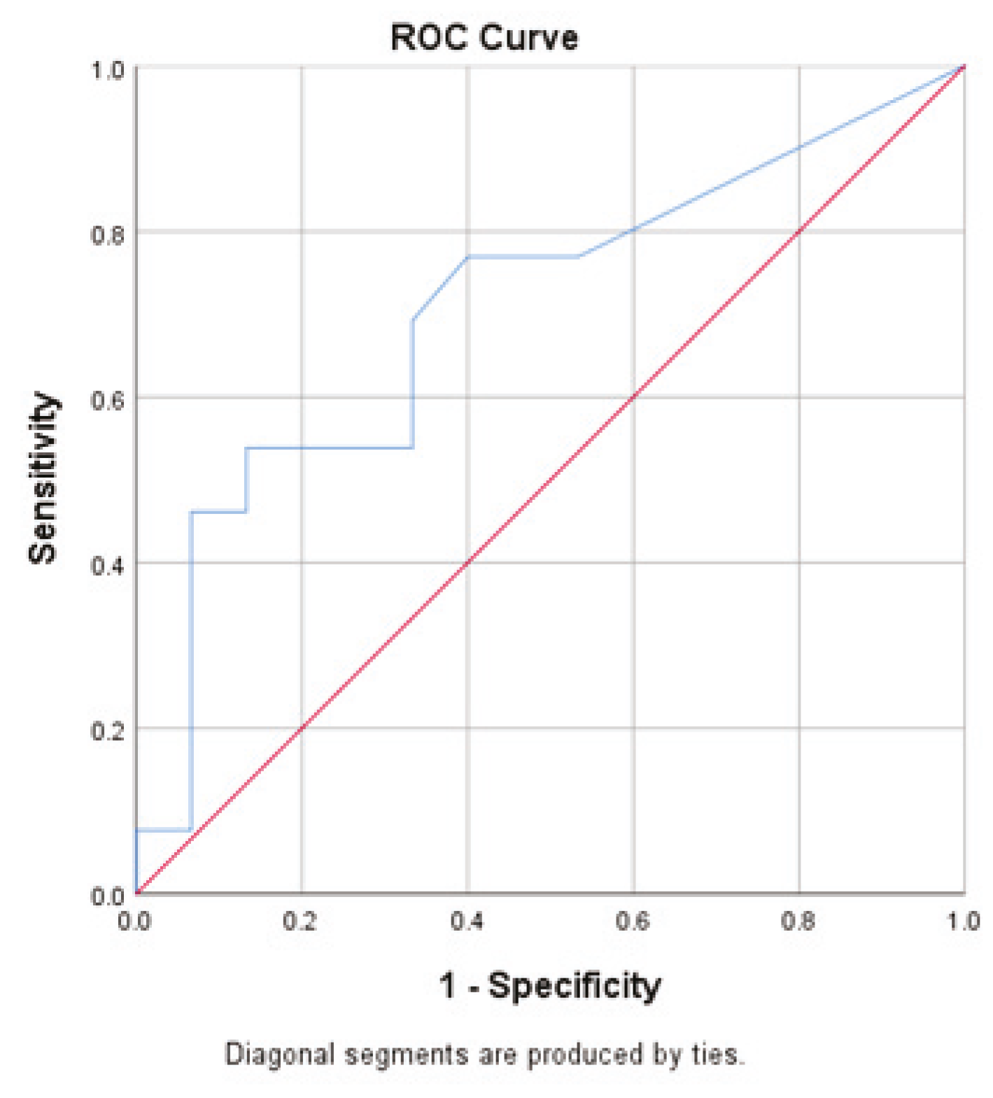 Healthcare 10 01575 g002 550