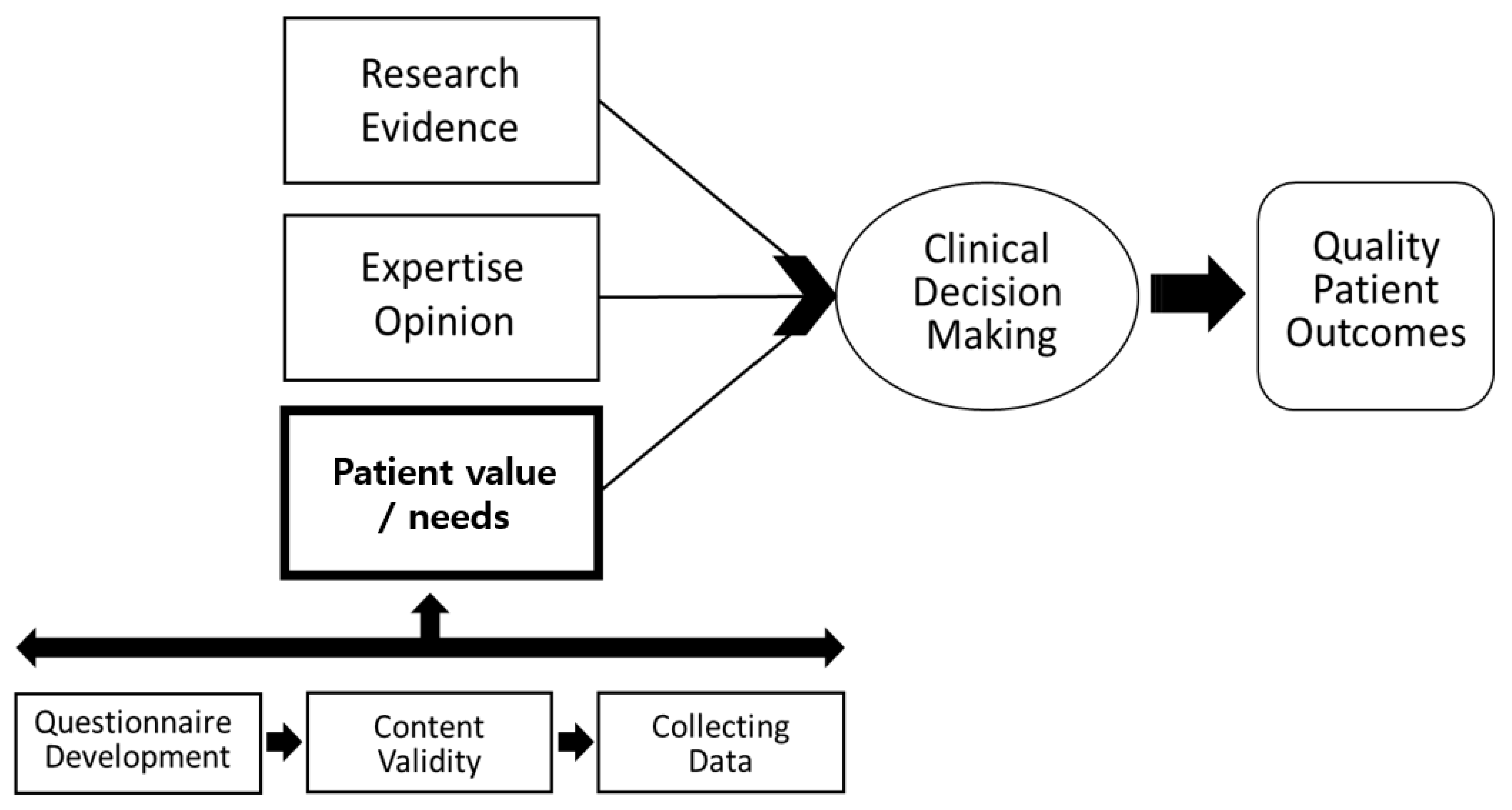 Healthcare 10 01576 g001