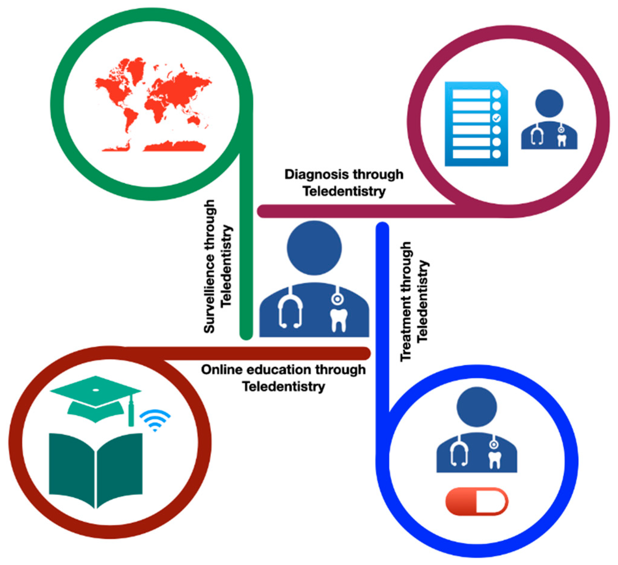 Healthcare 10 01586 g003 550