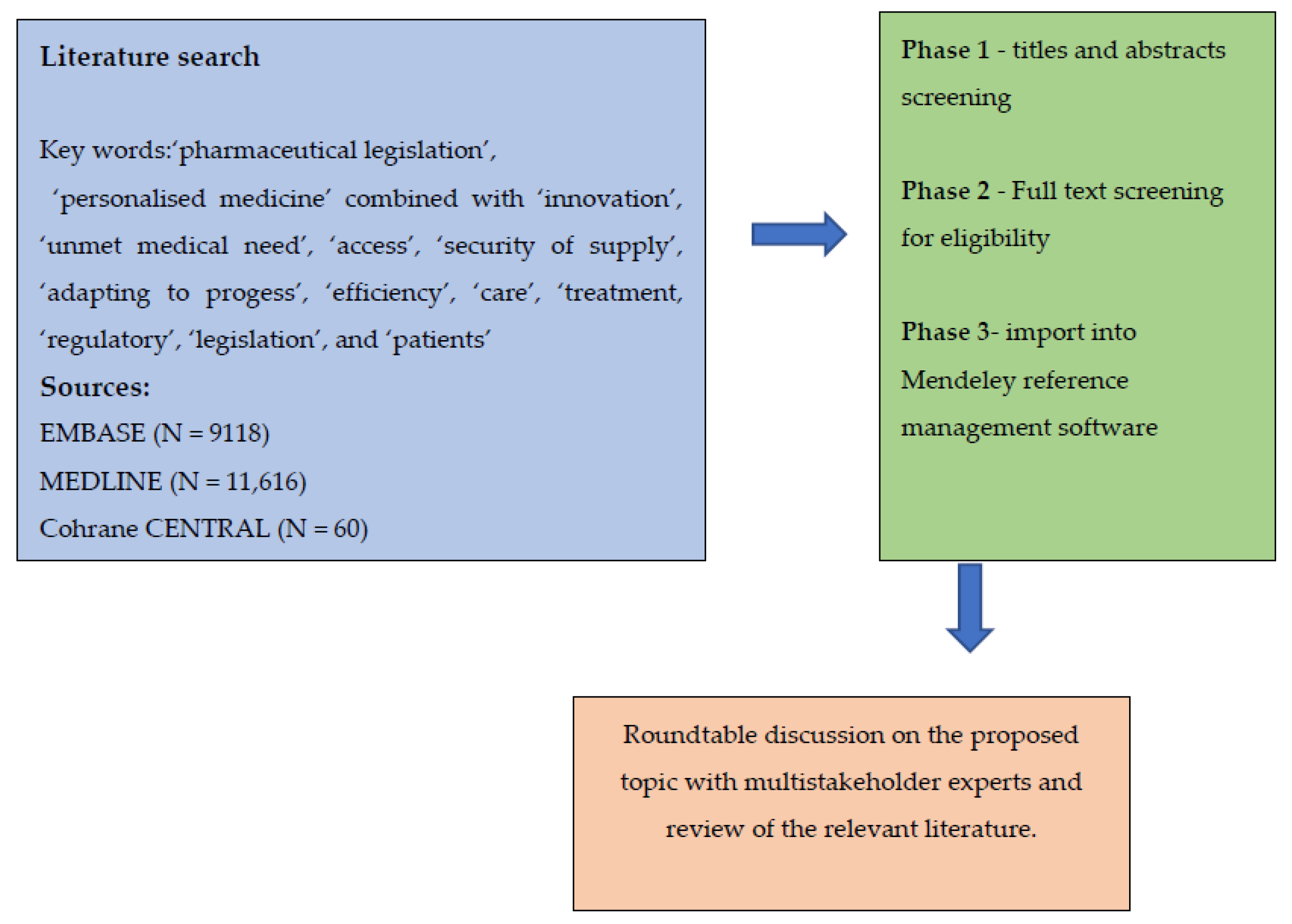 Healthcare Free Full Text Towards Better Pharmaceutical Provision In Europe Mdash Who Decides The Future Html