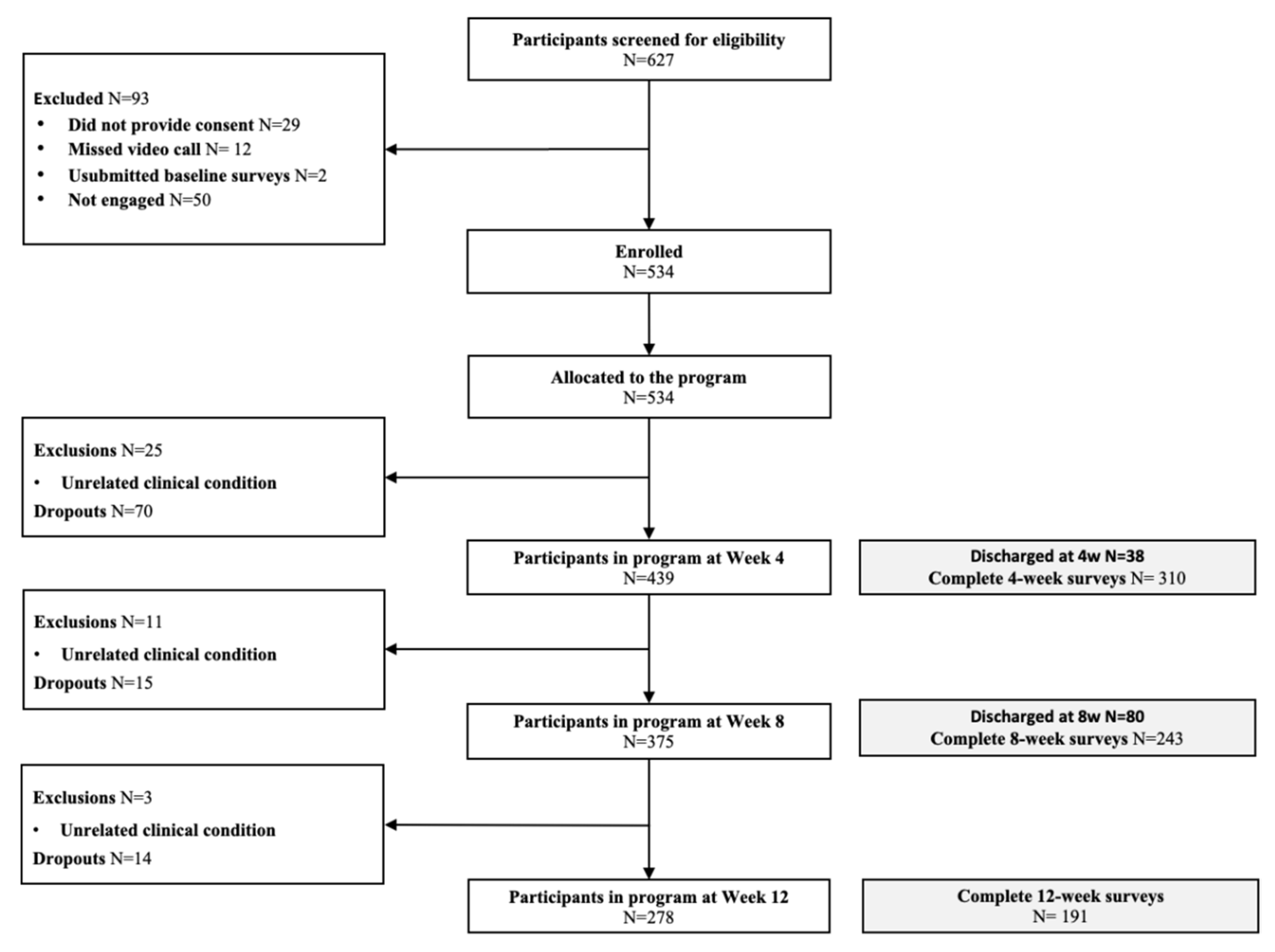 Healthcare 10 01595 g002