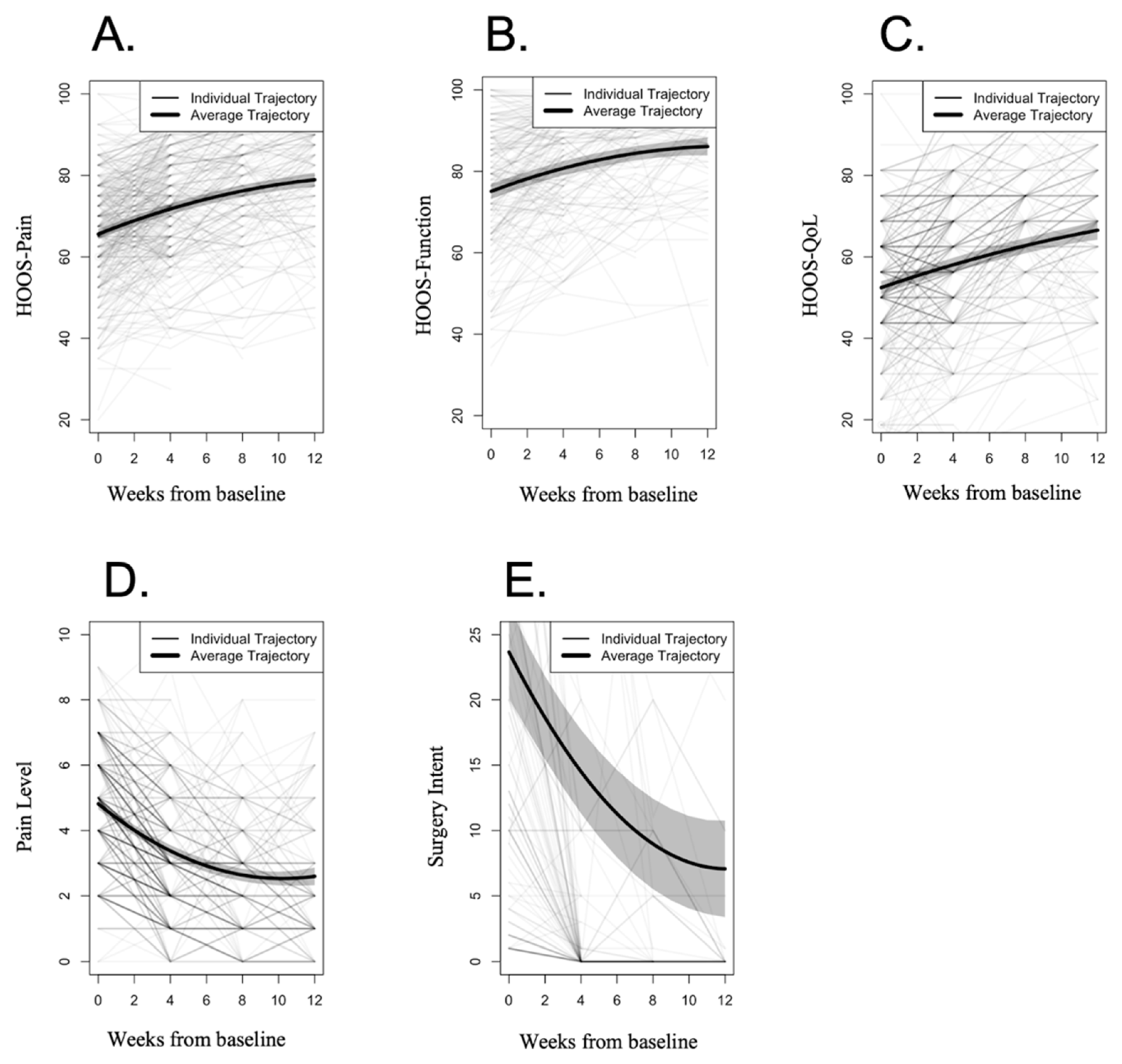 Healthcare 10 01595 g003