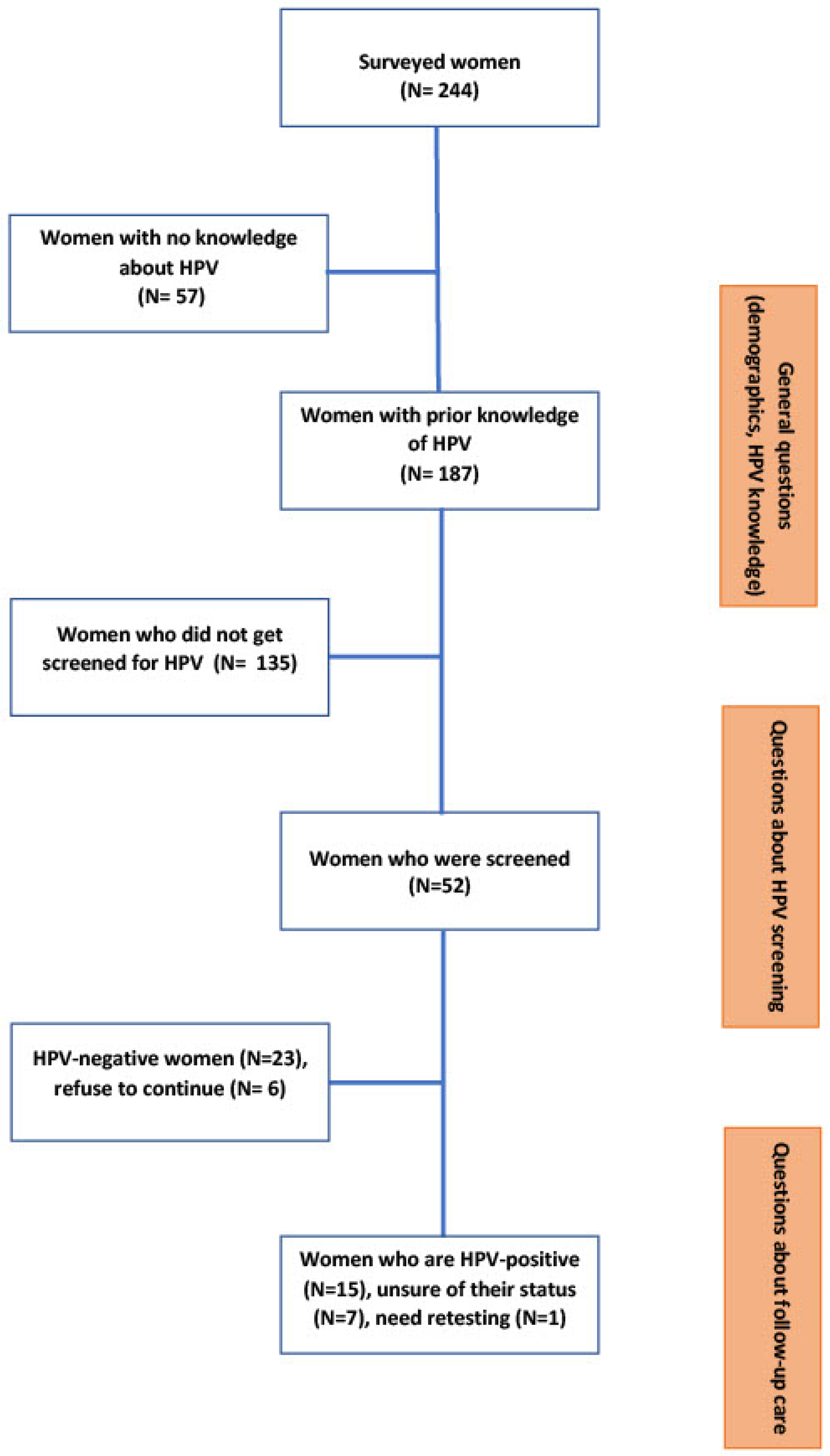 Healthcare 10 01604 g002 550
