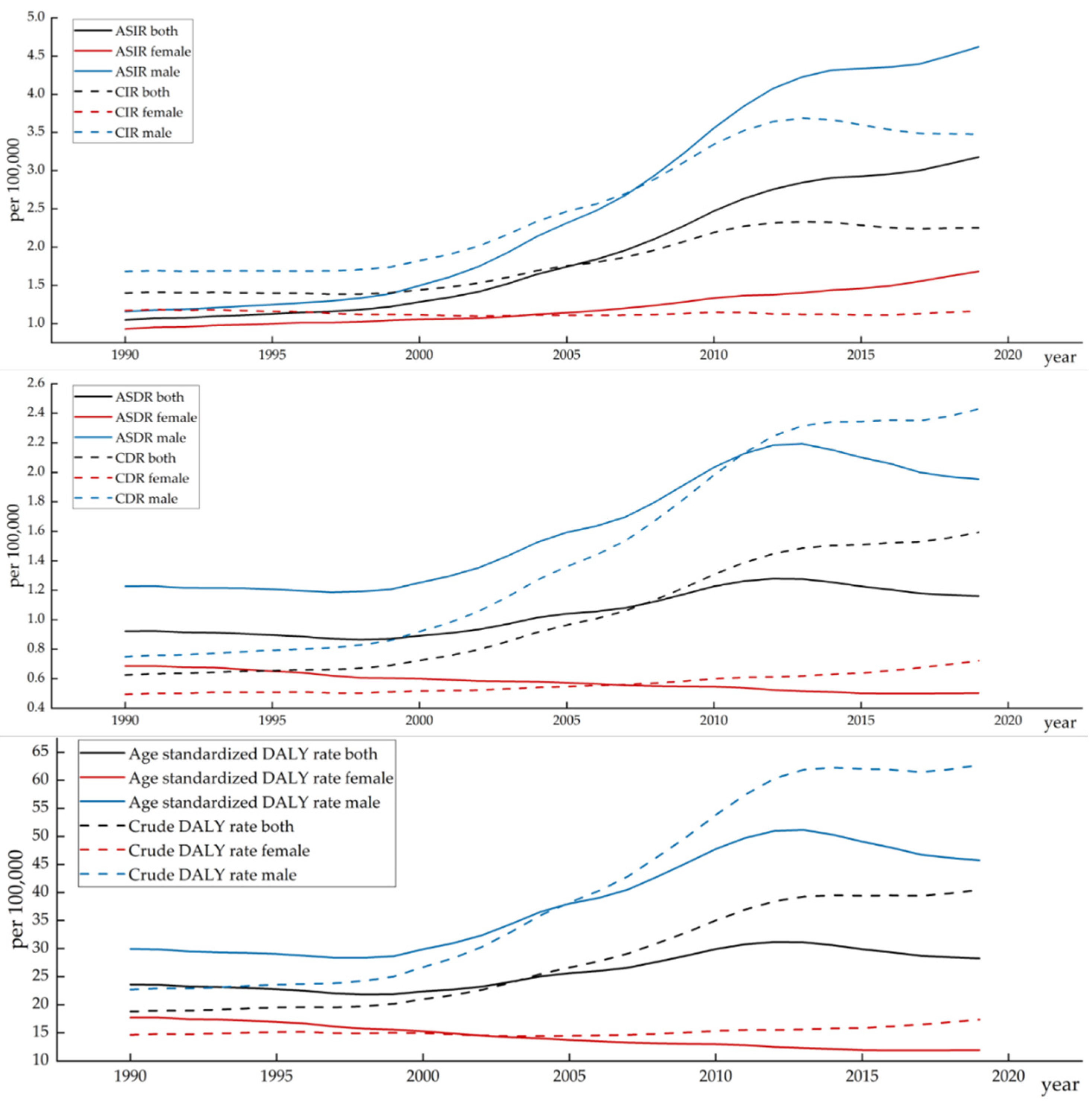 Healthcare 10 01611 g002 Healthcare 10 01611 g002