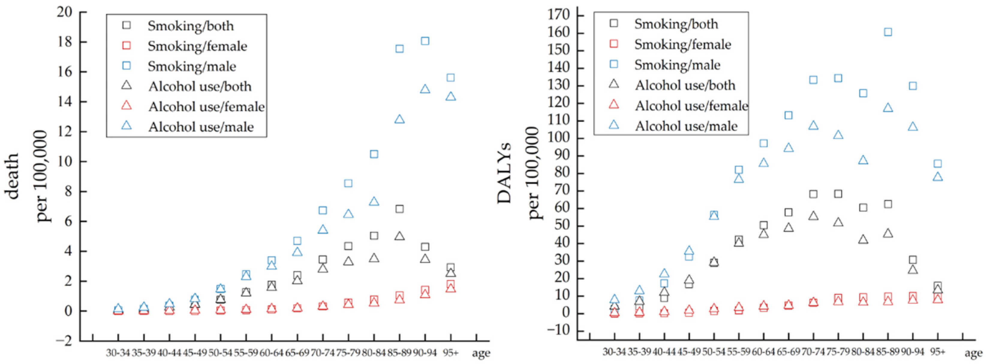 Healthcare 10 01611 g004 Healthcare 10 01611 g004