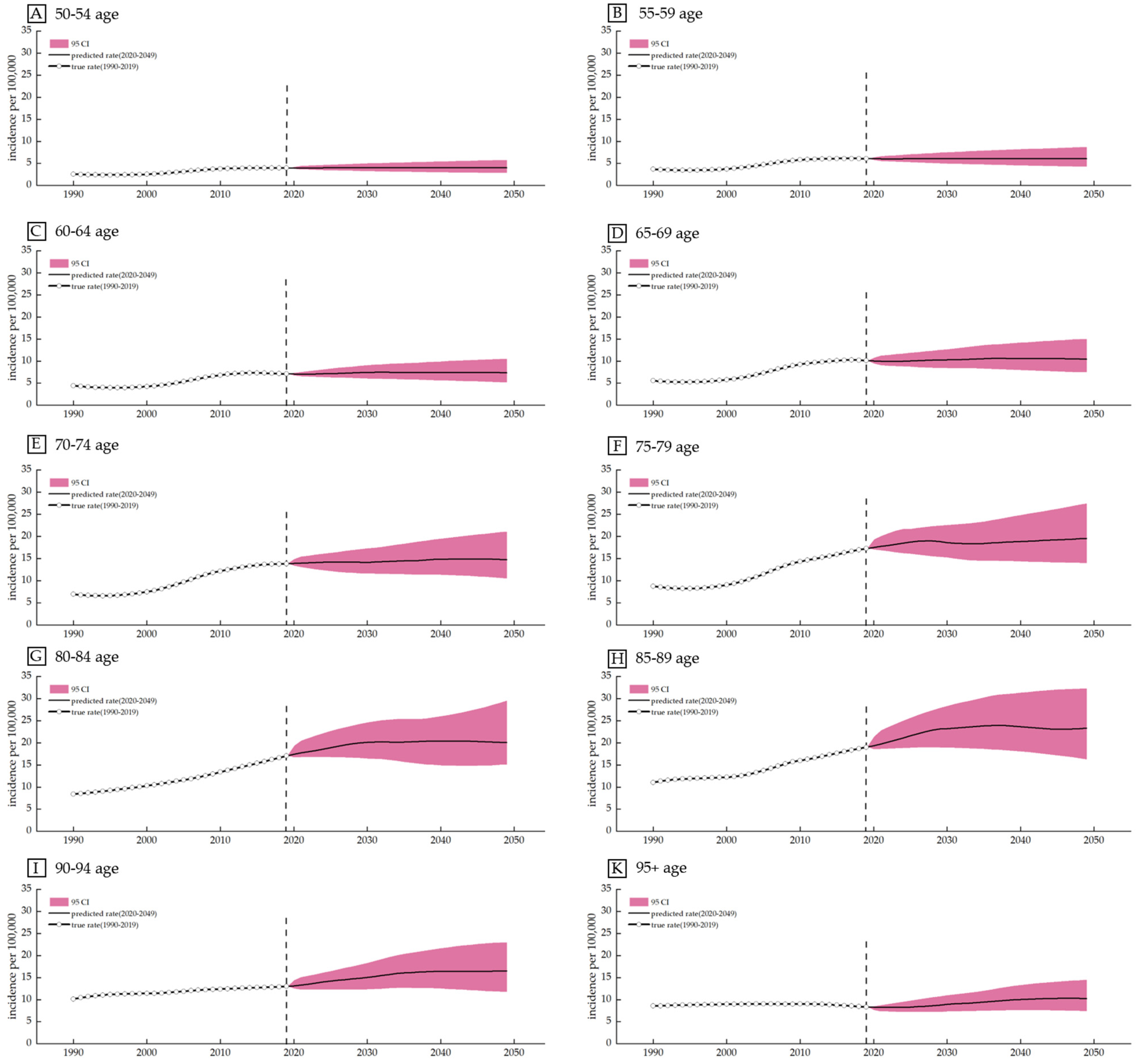 Healthcare 10 01611 g006 Healthcare 10 01611 g006