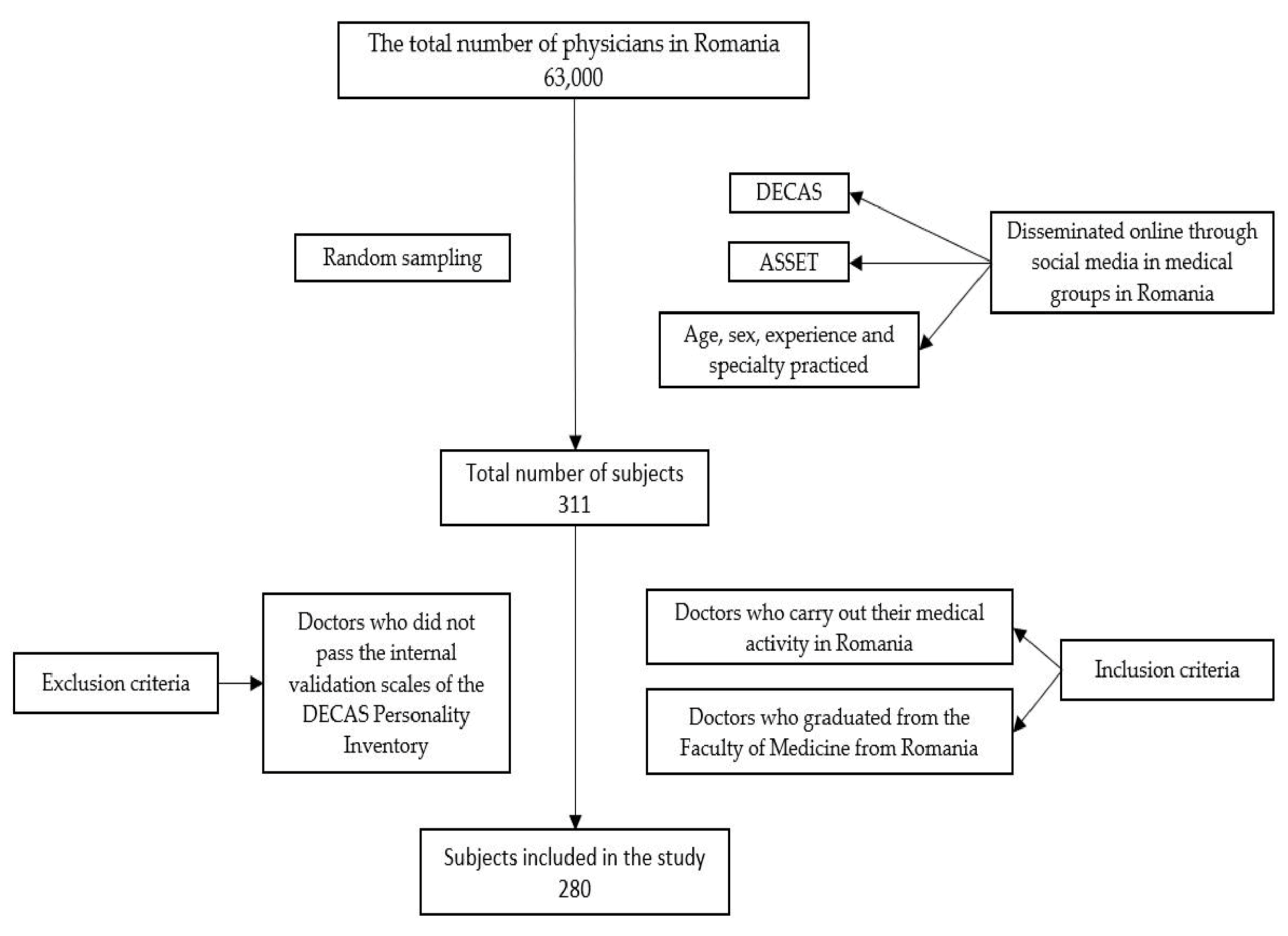 Healthcare 10 01612 g001