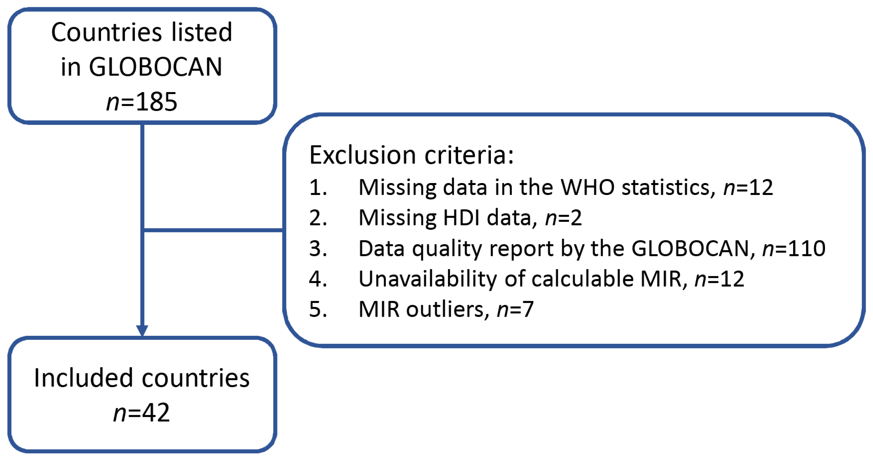 Healthcare 10 01615 g001 550