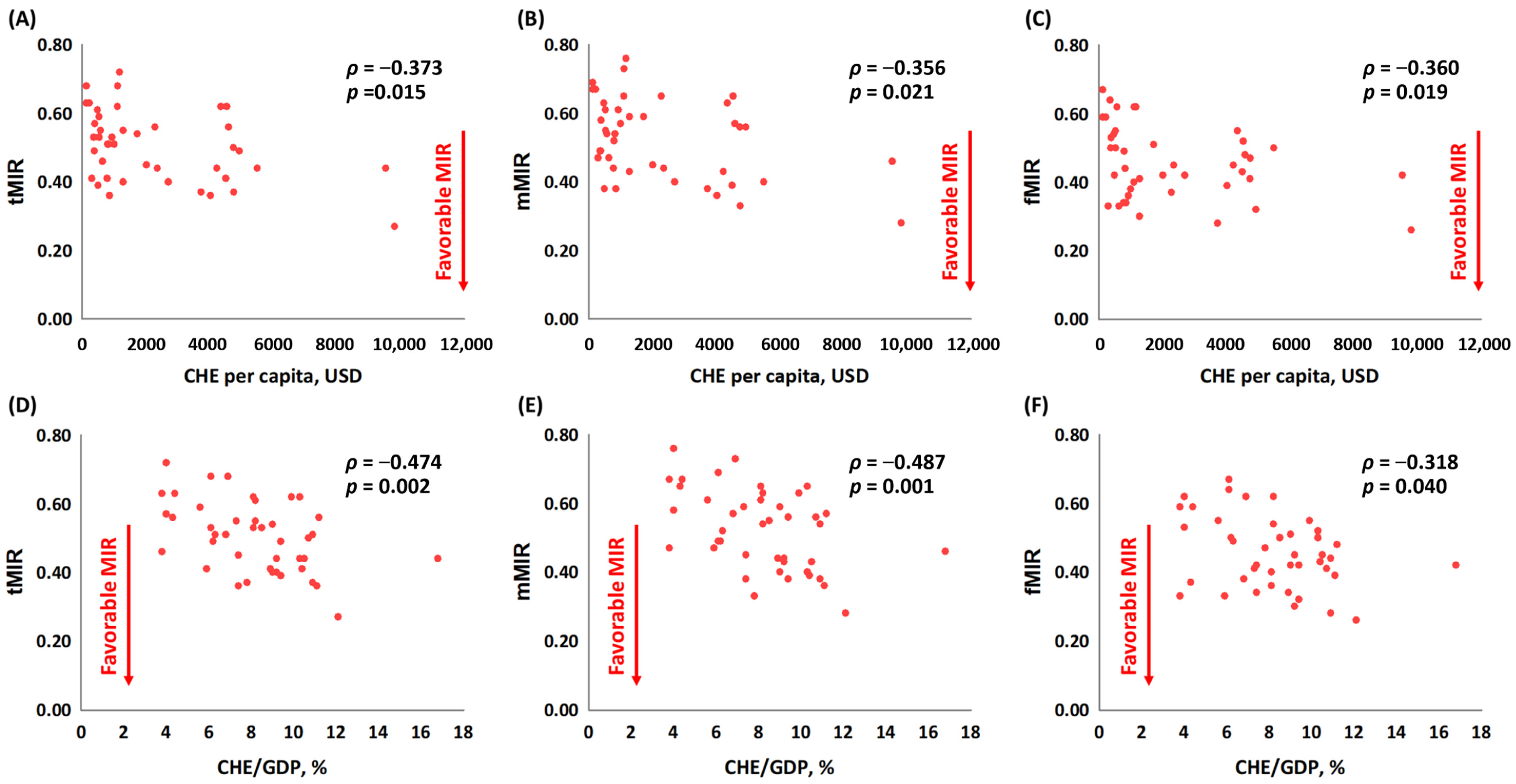Healthcare 10 01615 g002 550