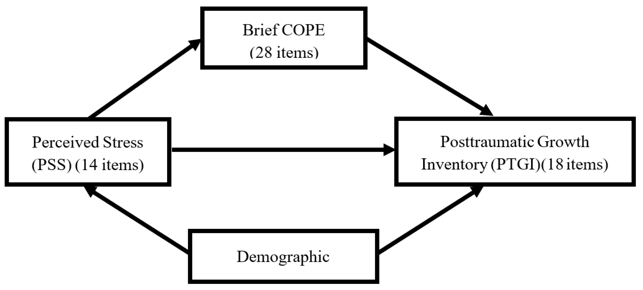 Healthcare 10 01617 g001 550