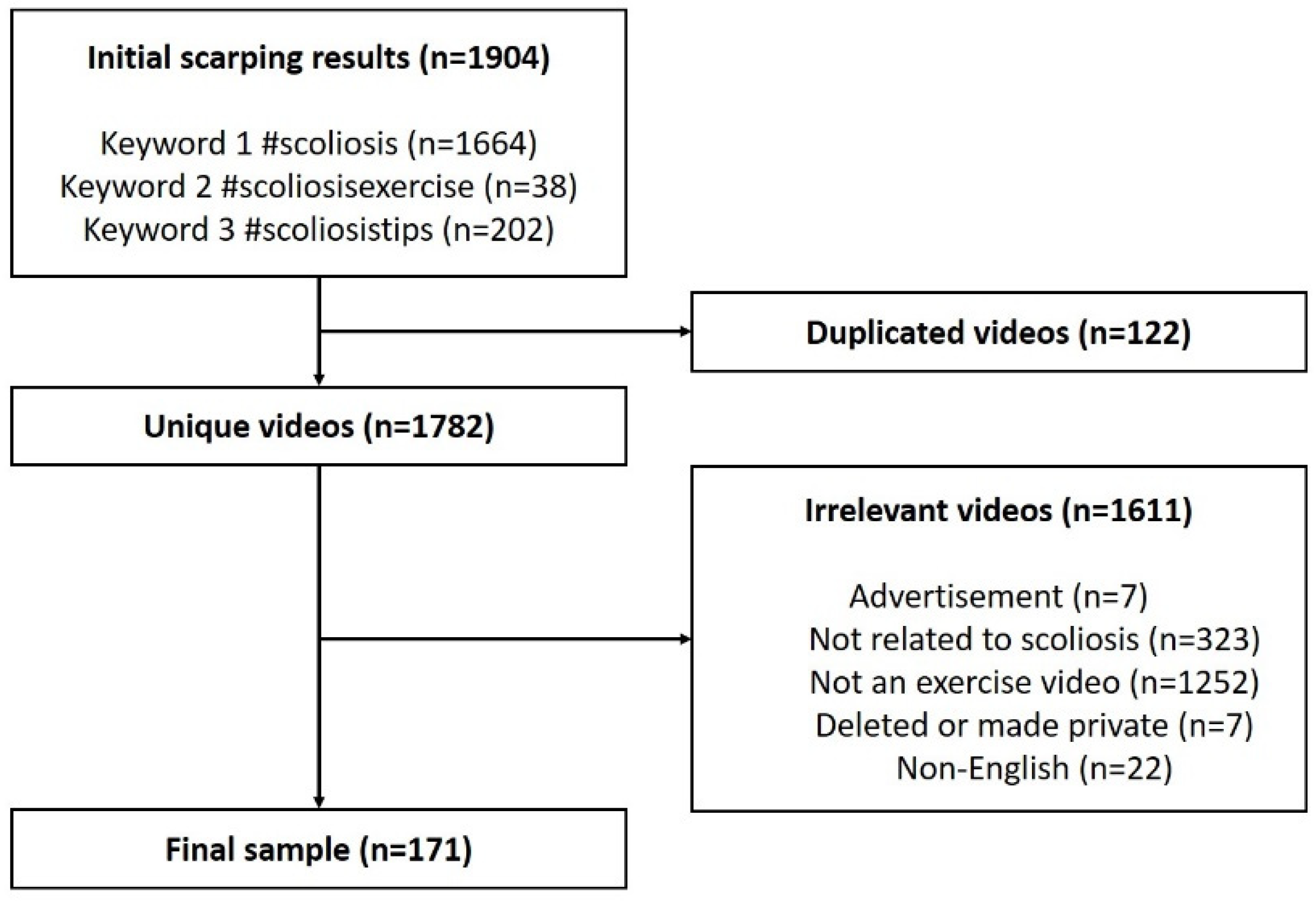 Healthcare 10 01622 g001