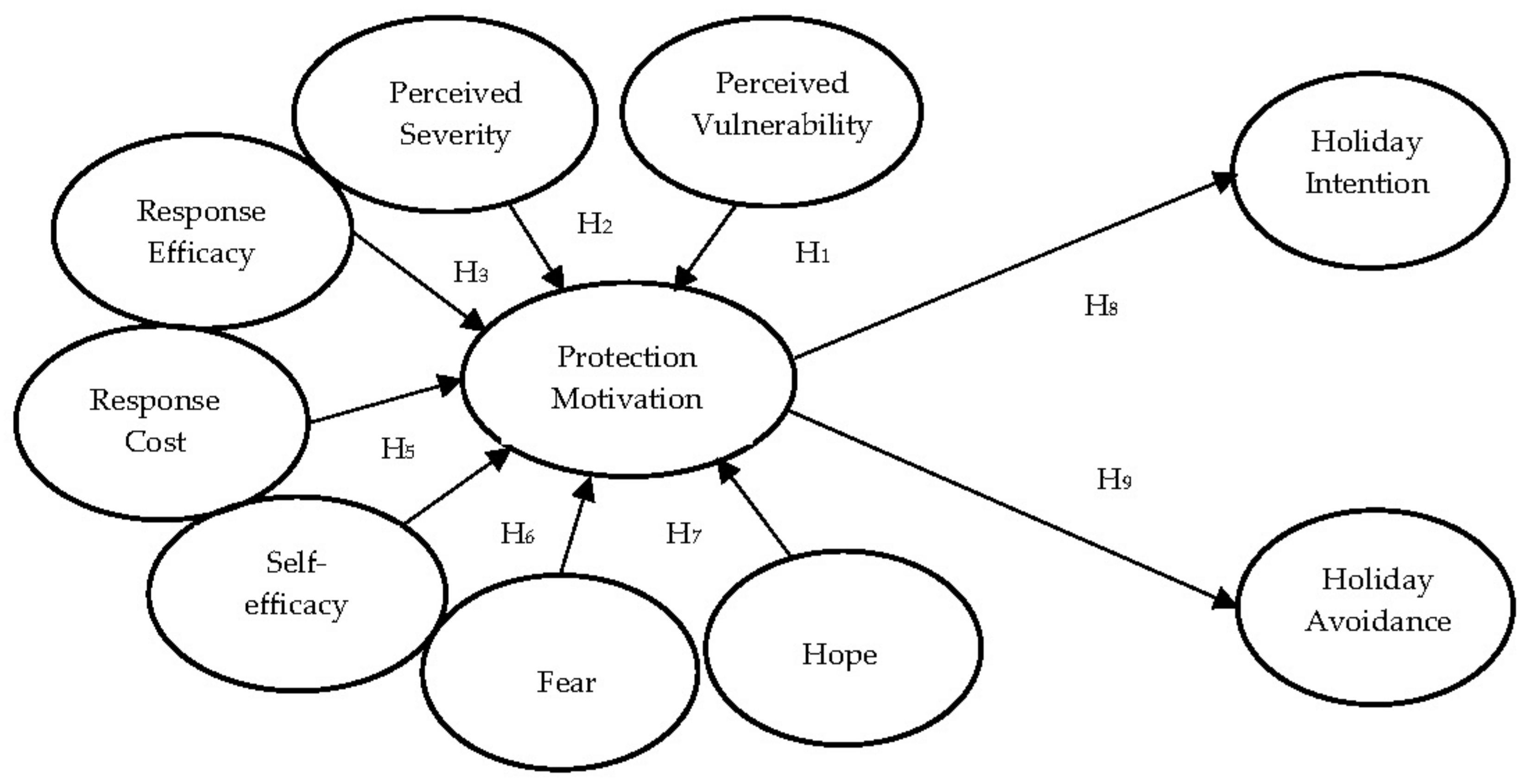 Visualizing Vulnerability: Scared Pose Reference Guide - Art Reference Point