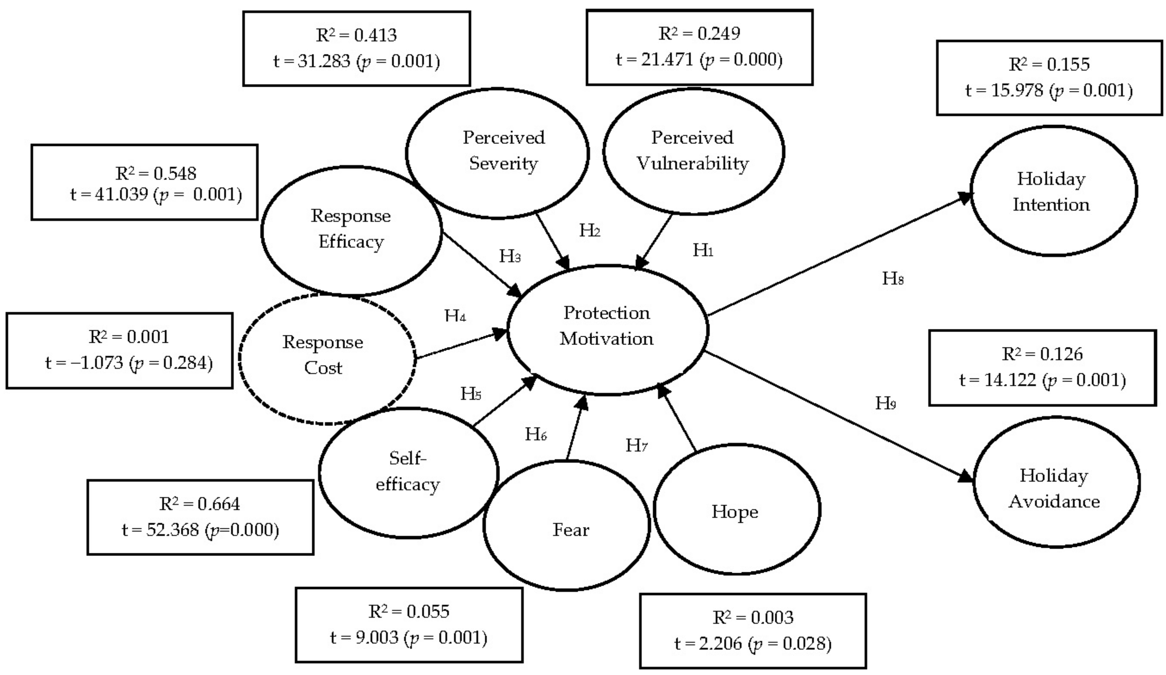Healthcare 10 01623 g002 550