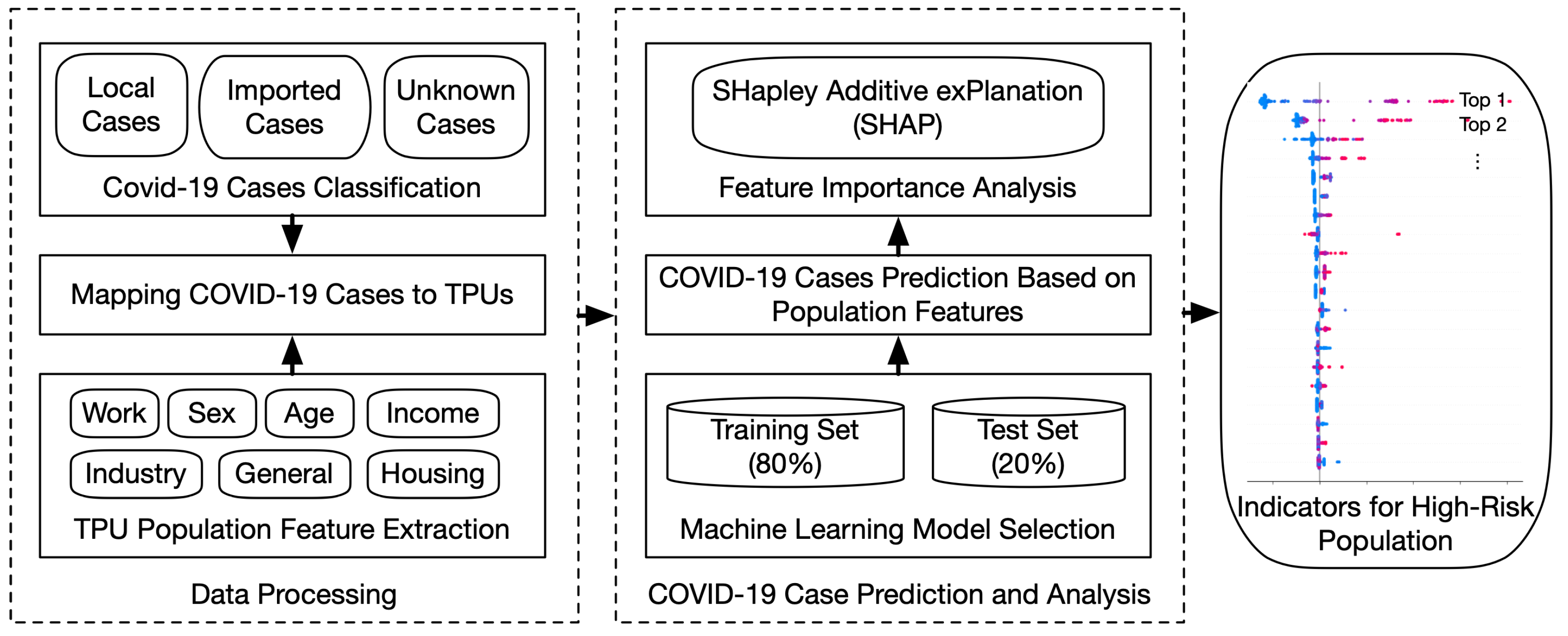 Healthcare 10 01624 g001