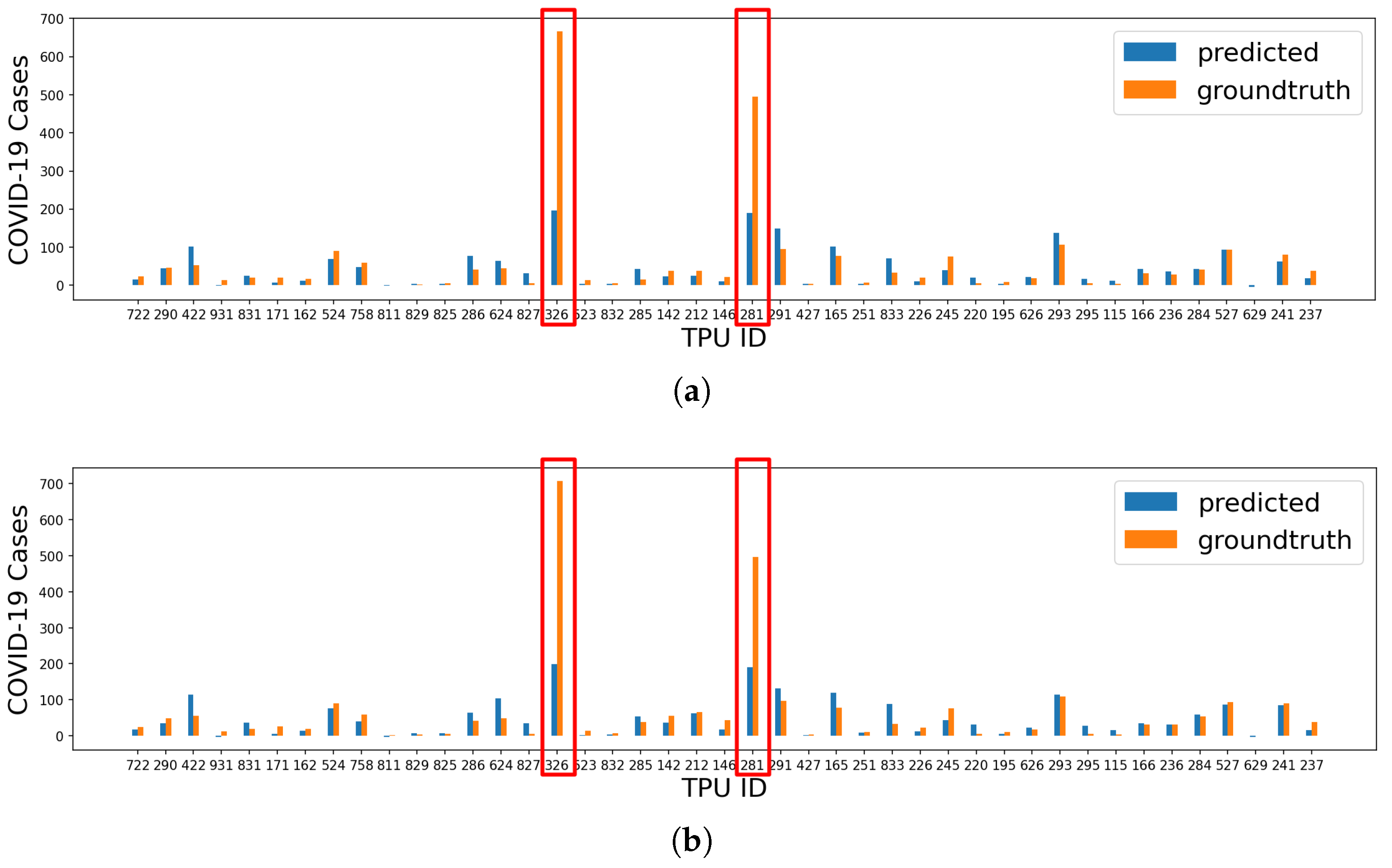 Healthcare 10 01624 g002