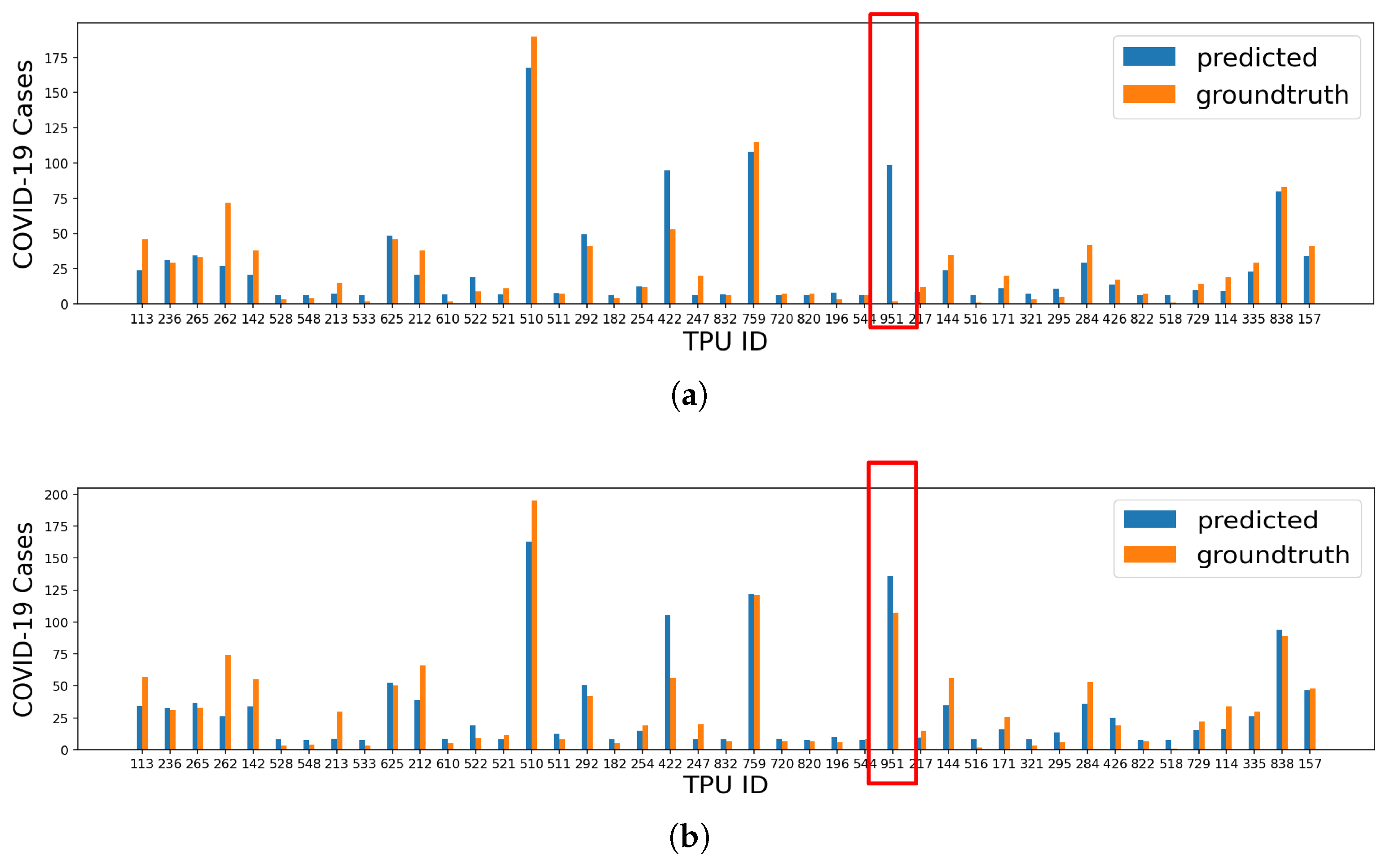 Healthcare 10 01624 g003