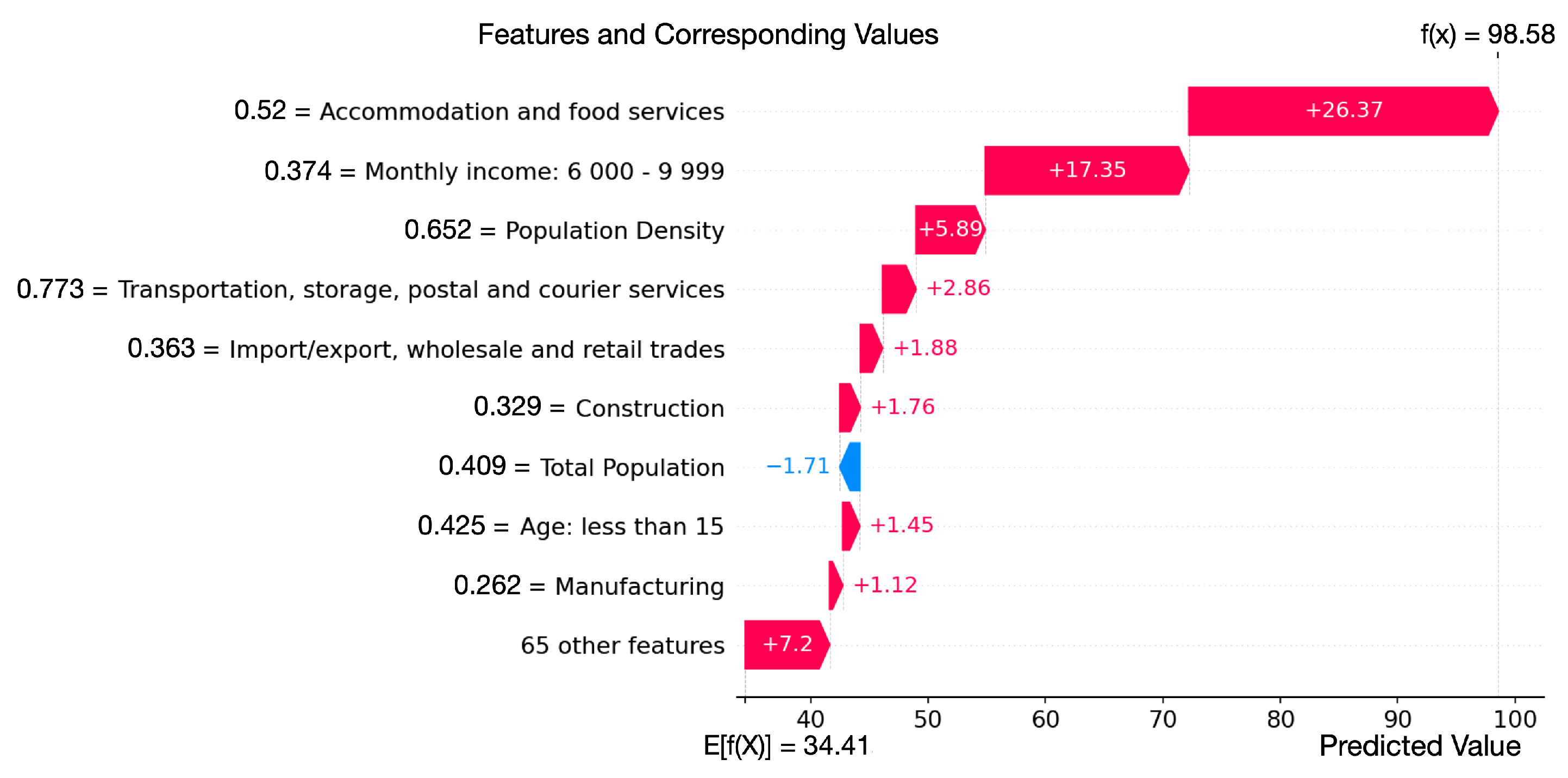 Healthcare 10 01624 g004