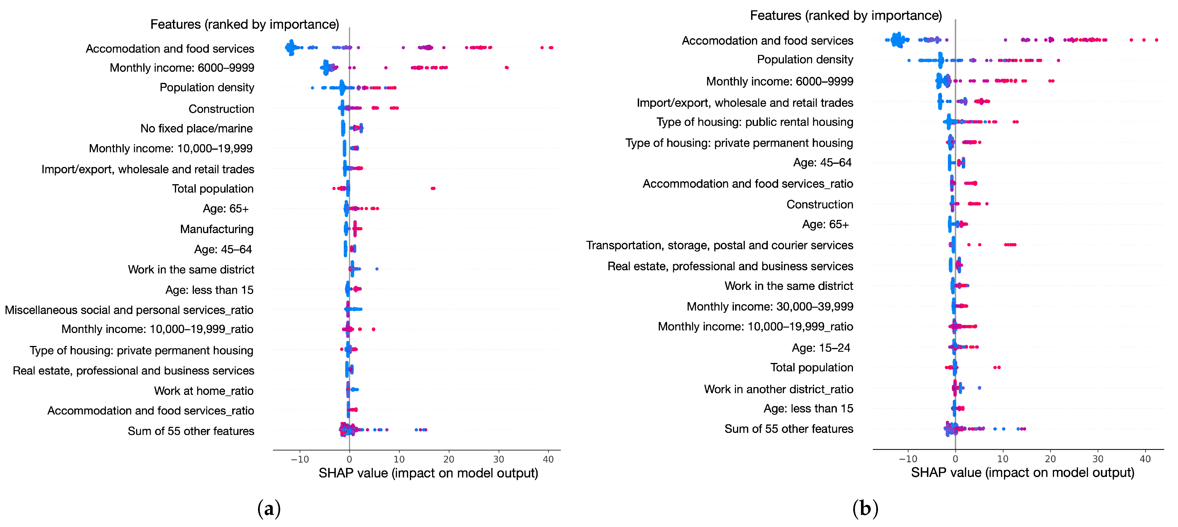 Healthcare 10 01624 g005