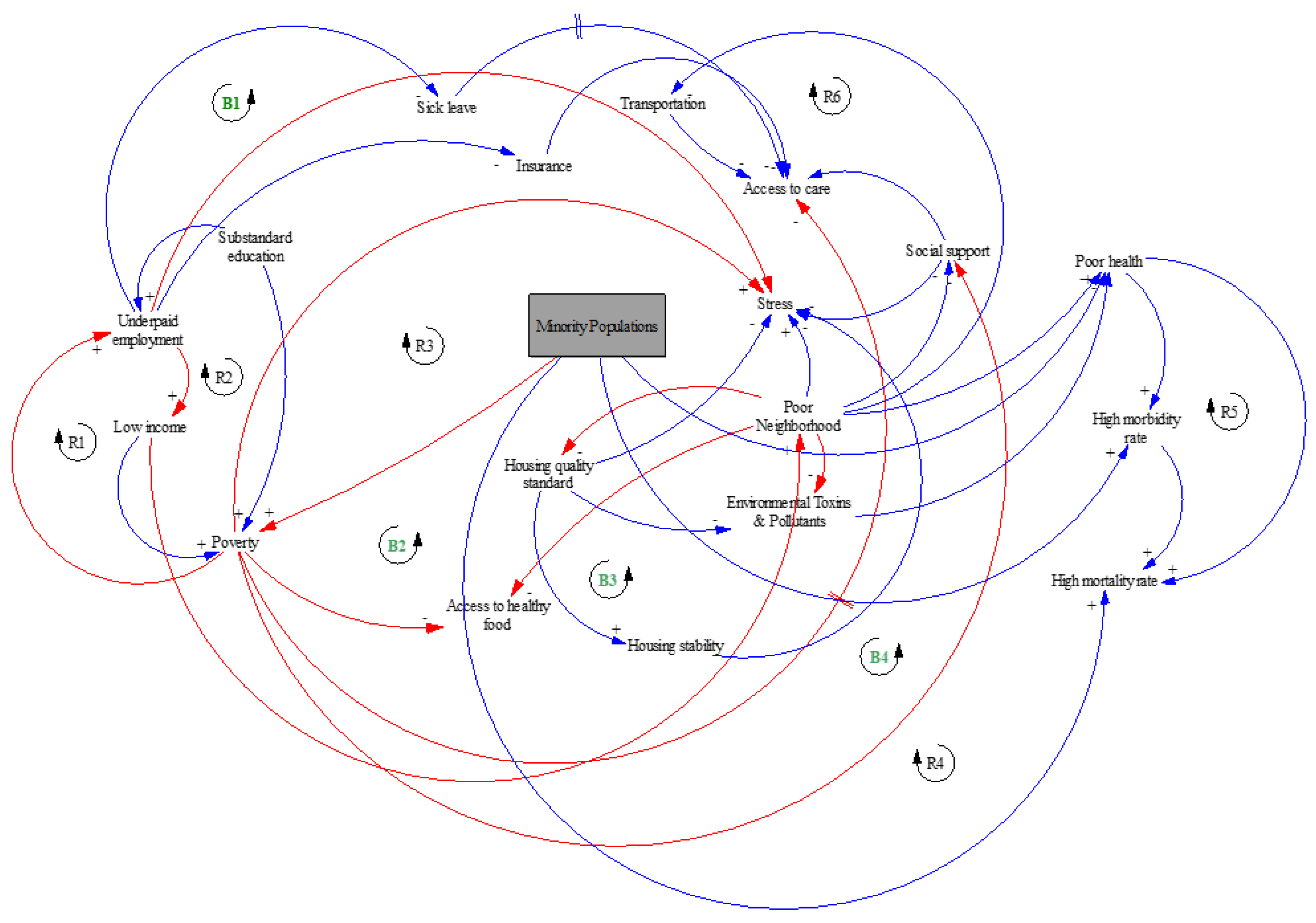 Healthcare 10 01628 g001 550