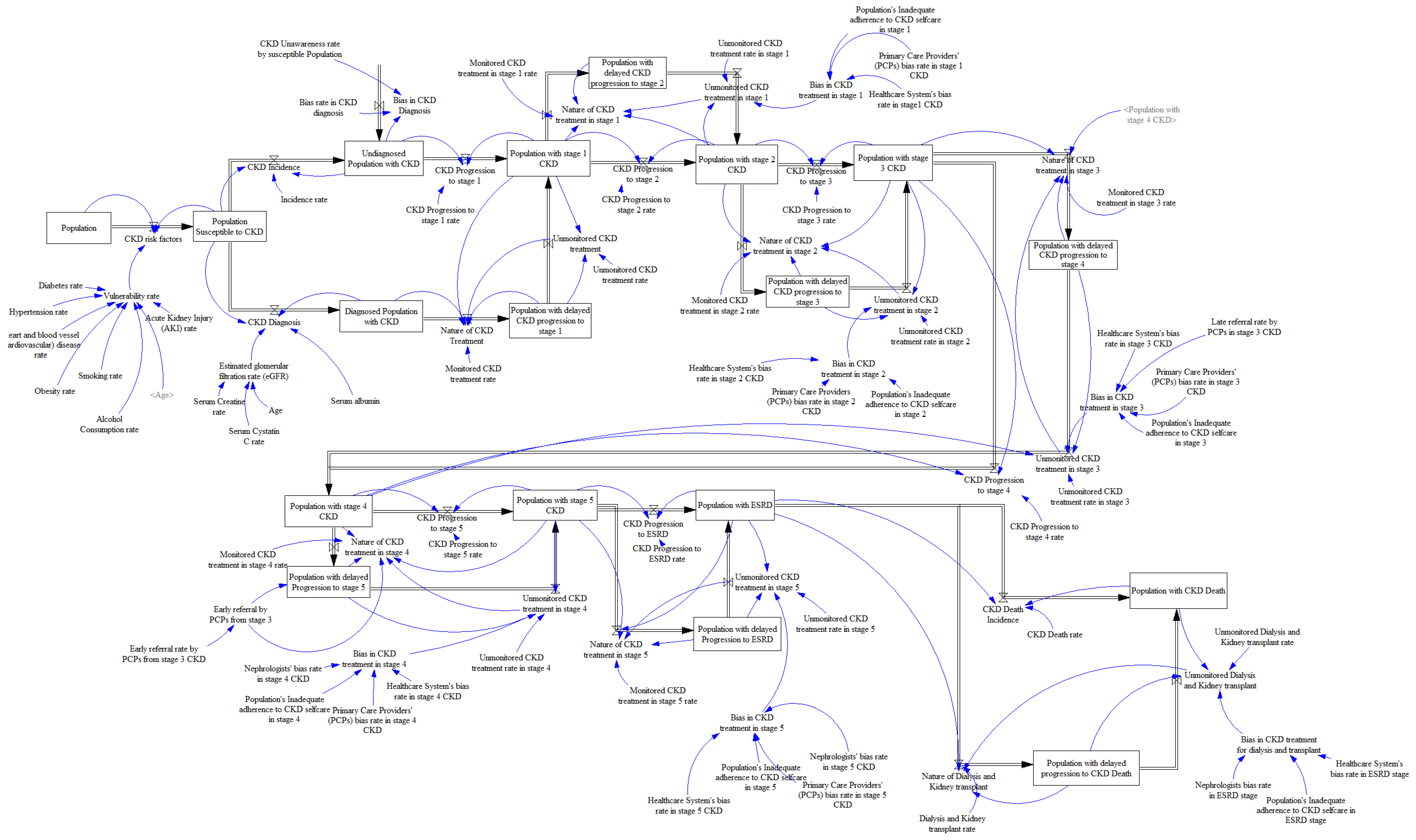 Healthcare 10 01628 g002 550