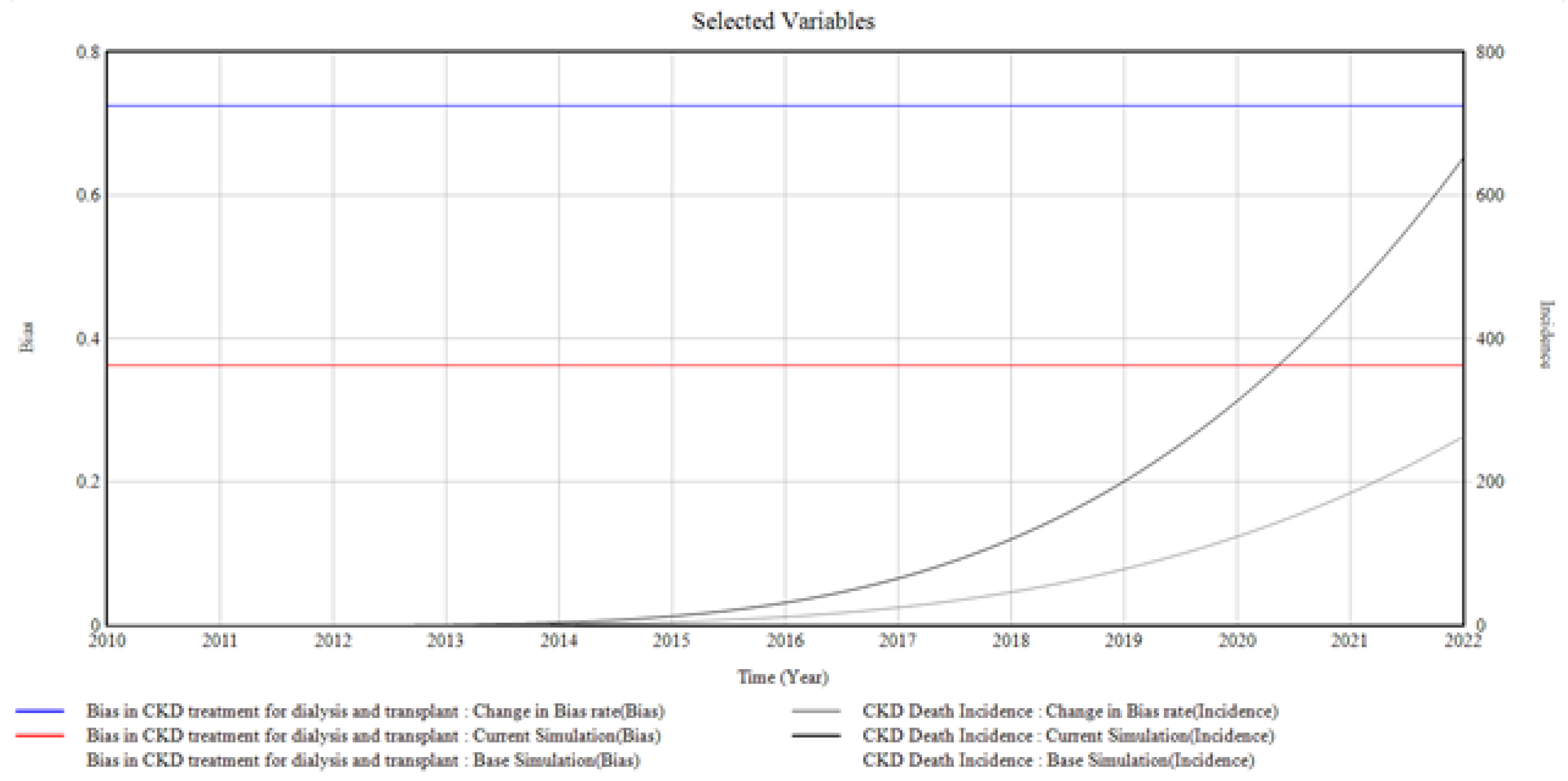 Healthcare 10 01628 g008 550