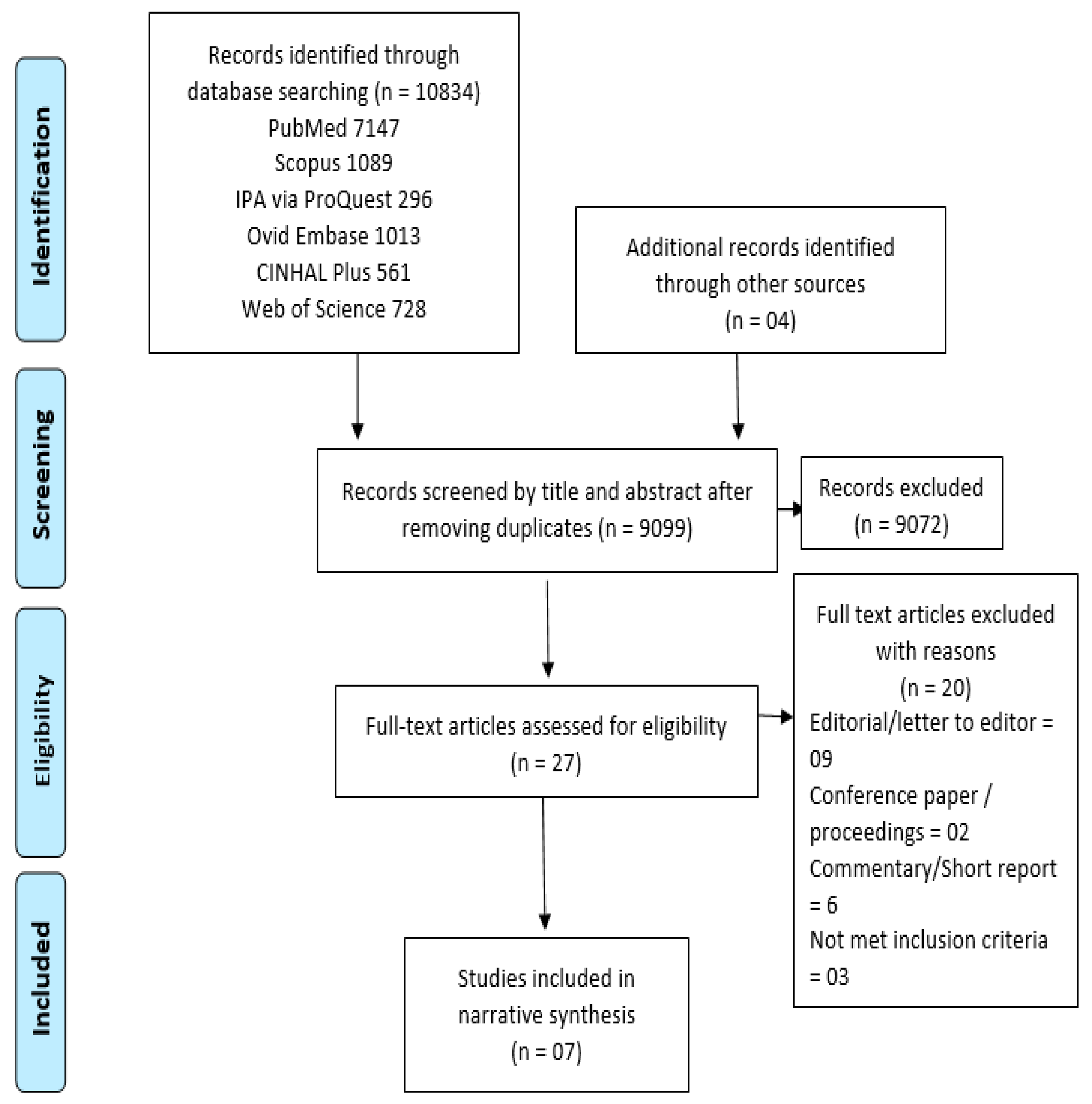 Healthcare 10 01630 g001 550