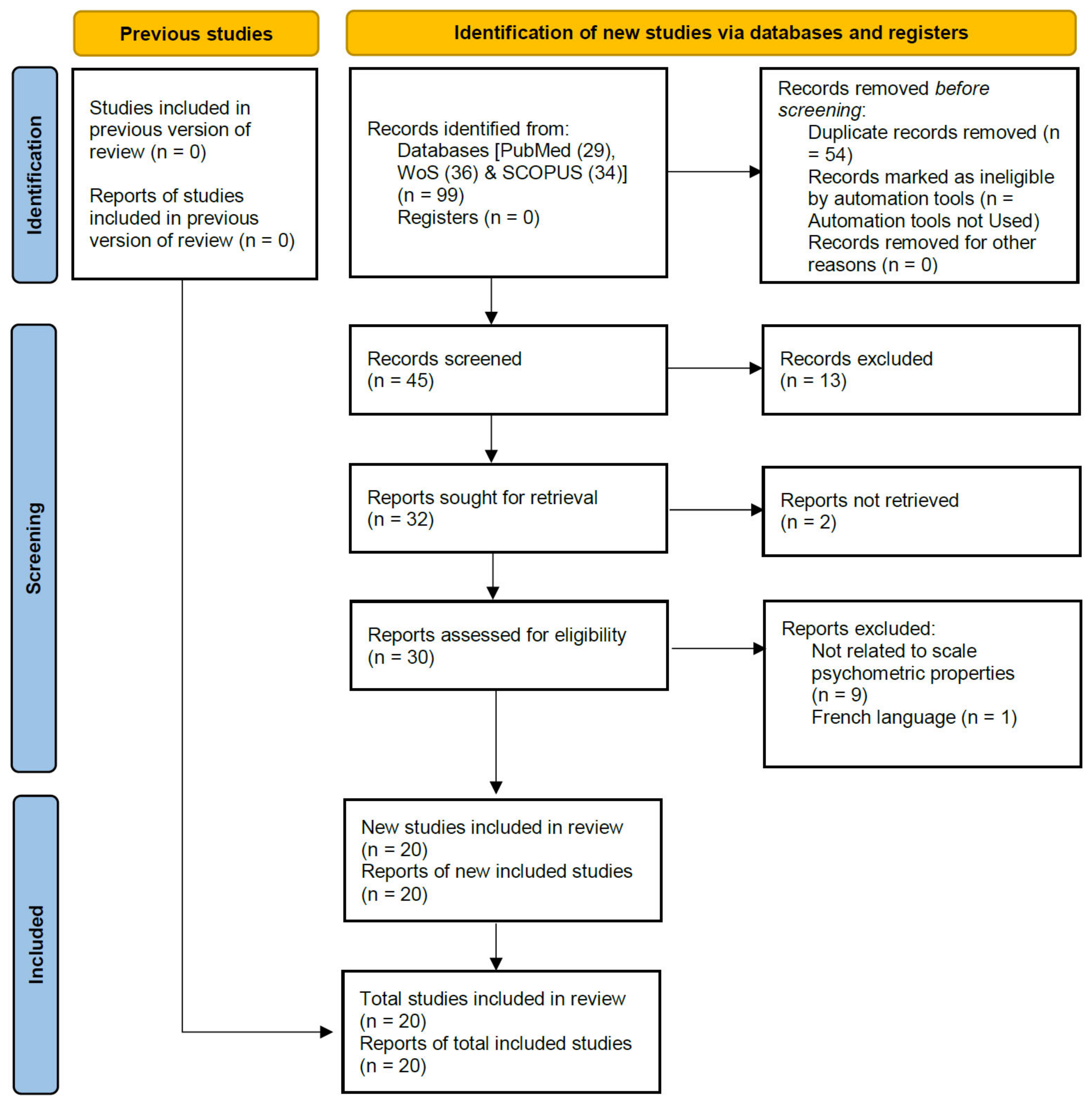 Healthcare 10 01631 g001