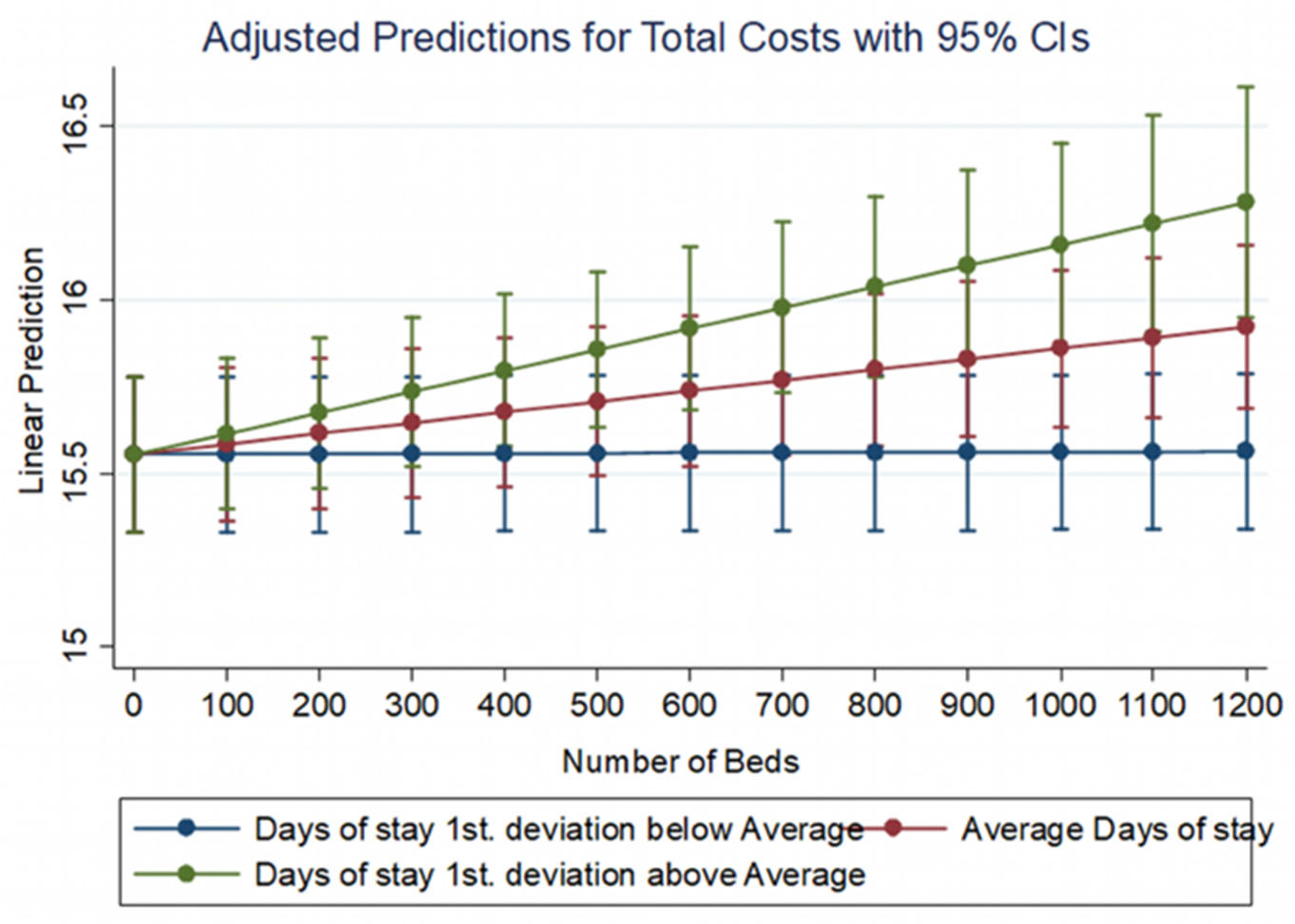 Healthcare 10 01634 g003 550