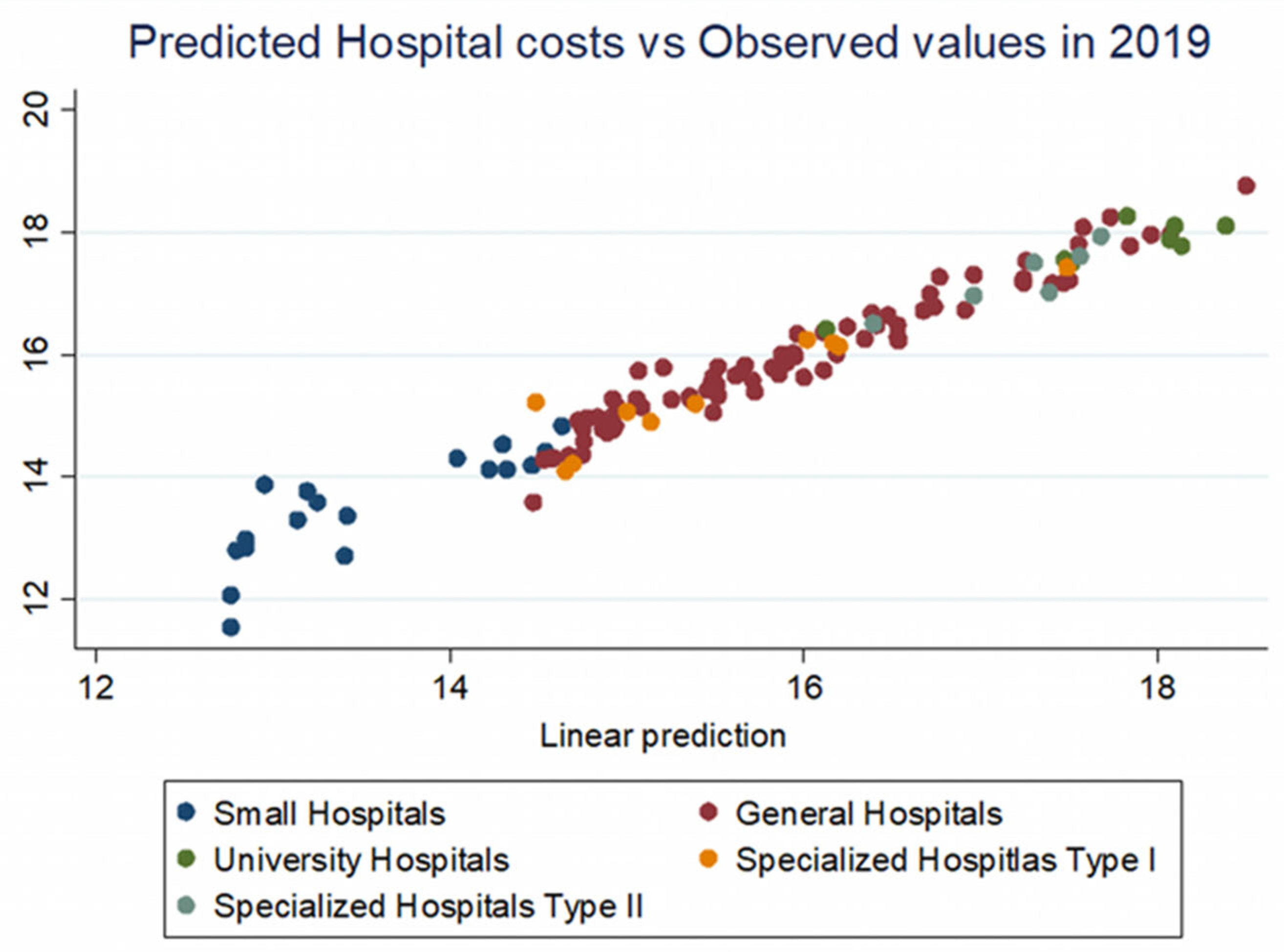Healthcare 10 01634 g005 550