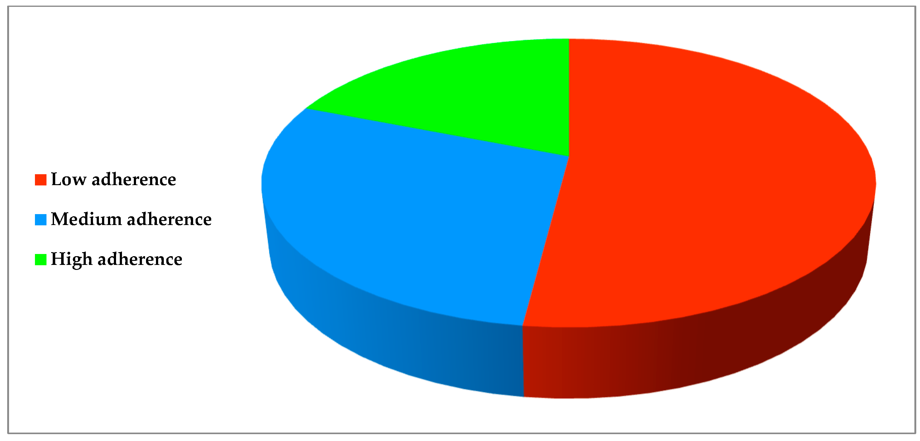 Healthcare 10 01636 g002 Healthcare 10 01636 g002