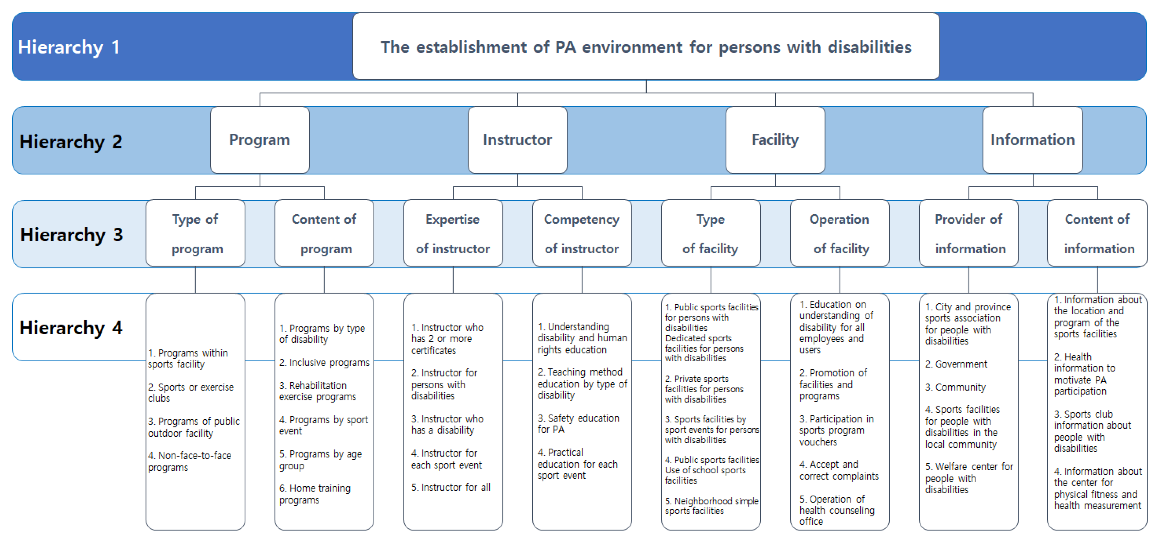 Healthcare 10 01638 g001
