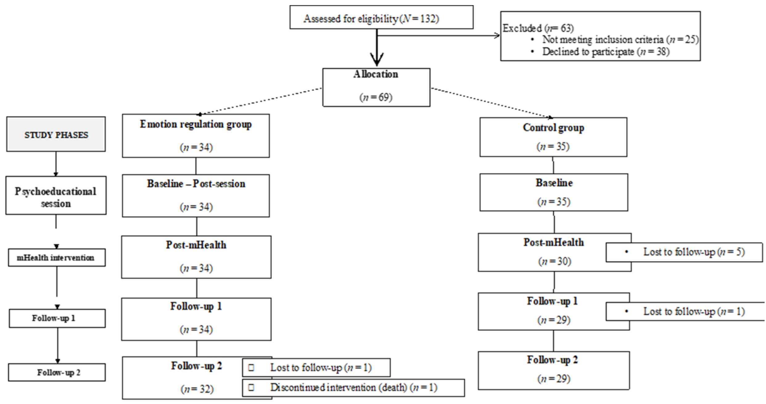 Healthcare 10 01640 g001 550