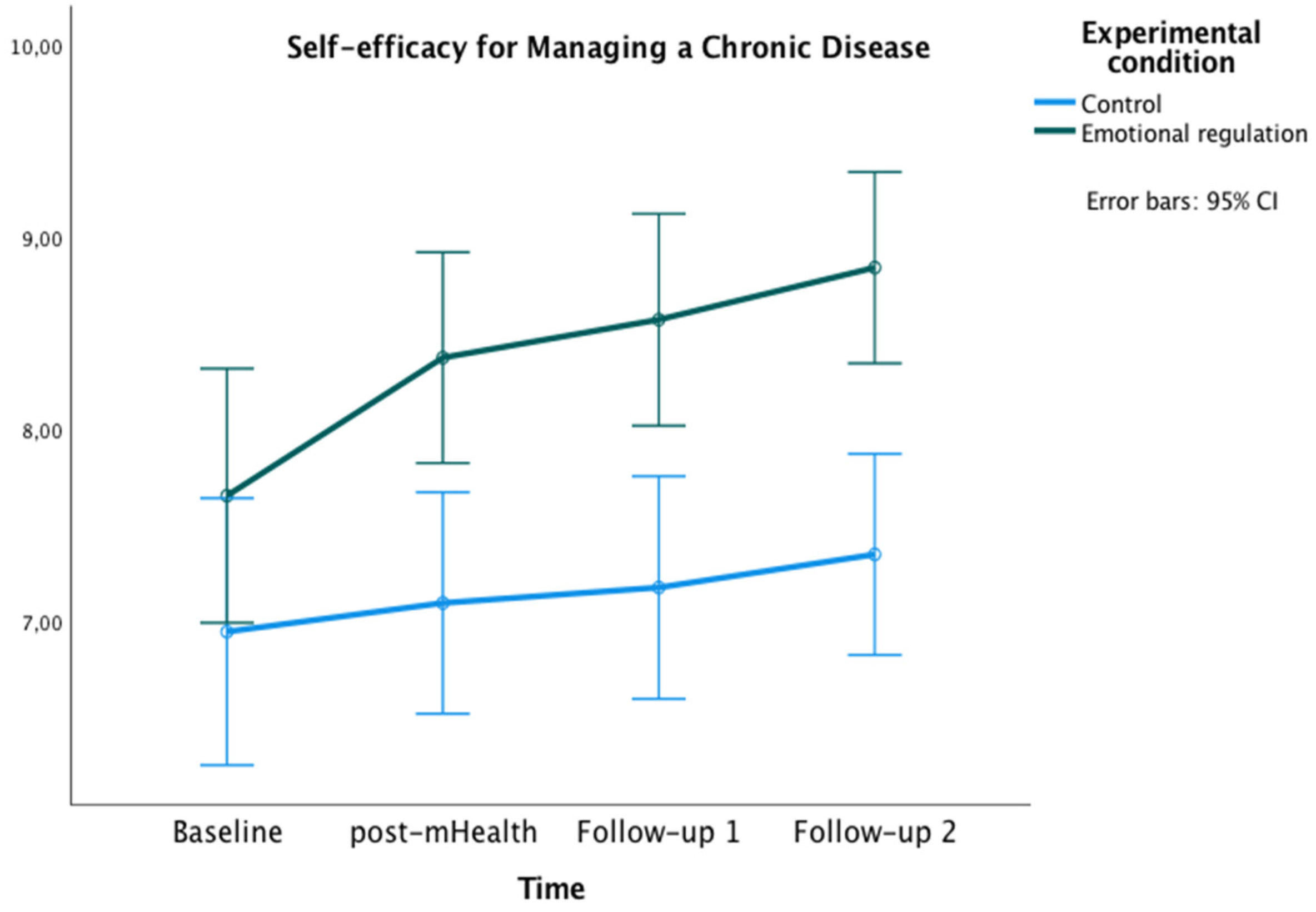 Healthcare 10 01640 g003 550