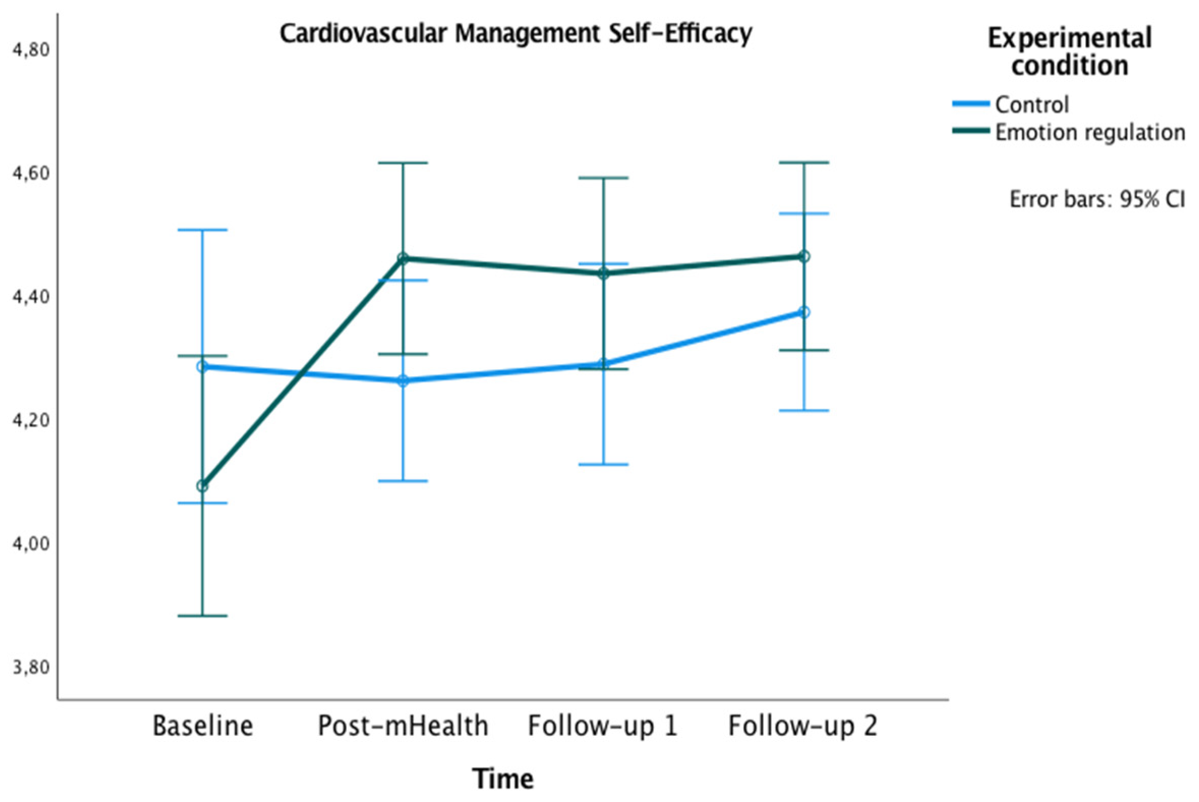 Healthcare 10 01640 g004 550