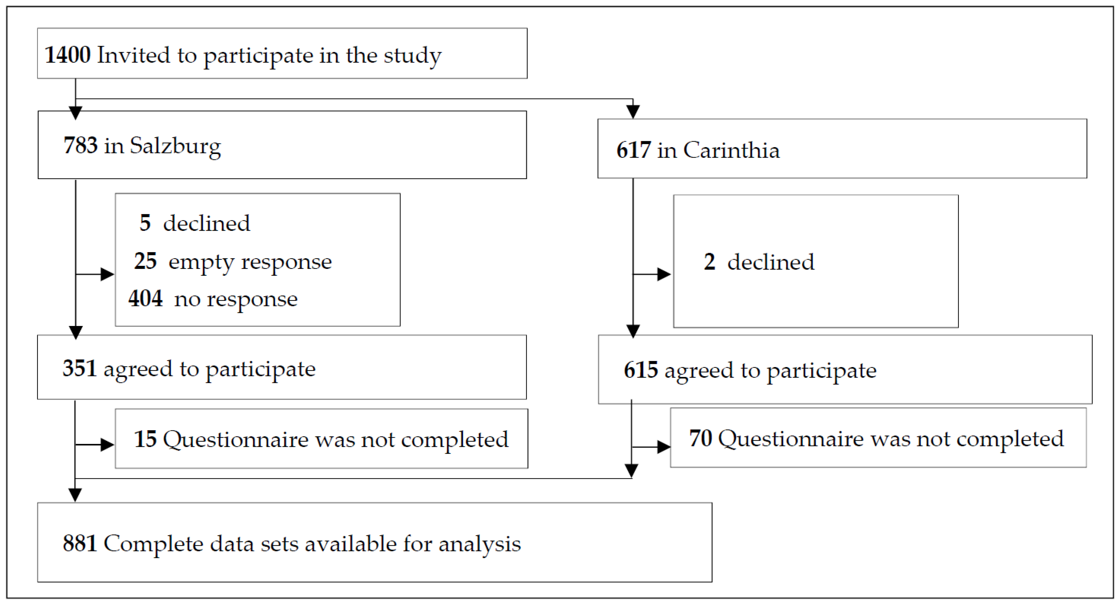 Healthcare 10 01641 g001 550