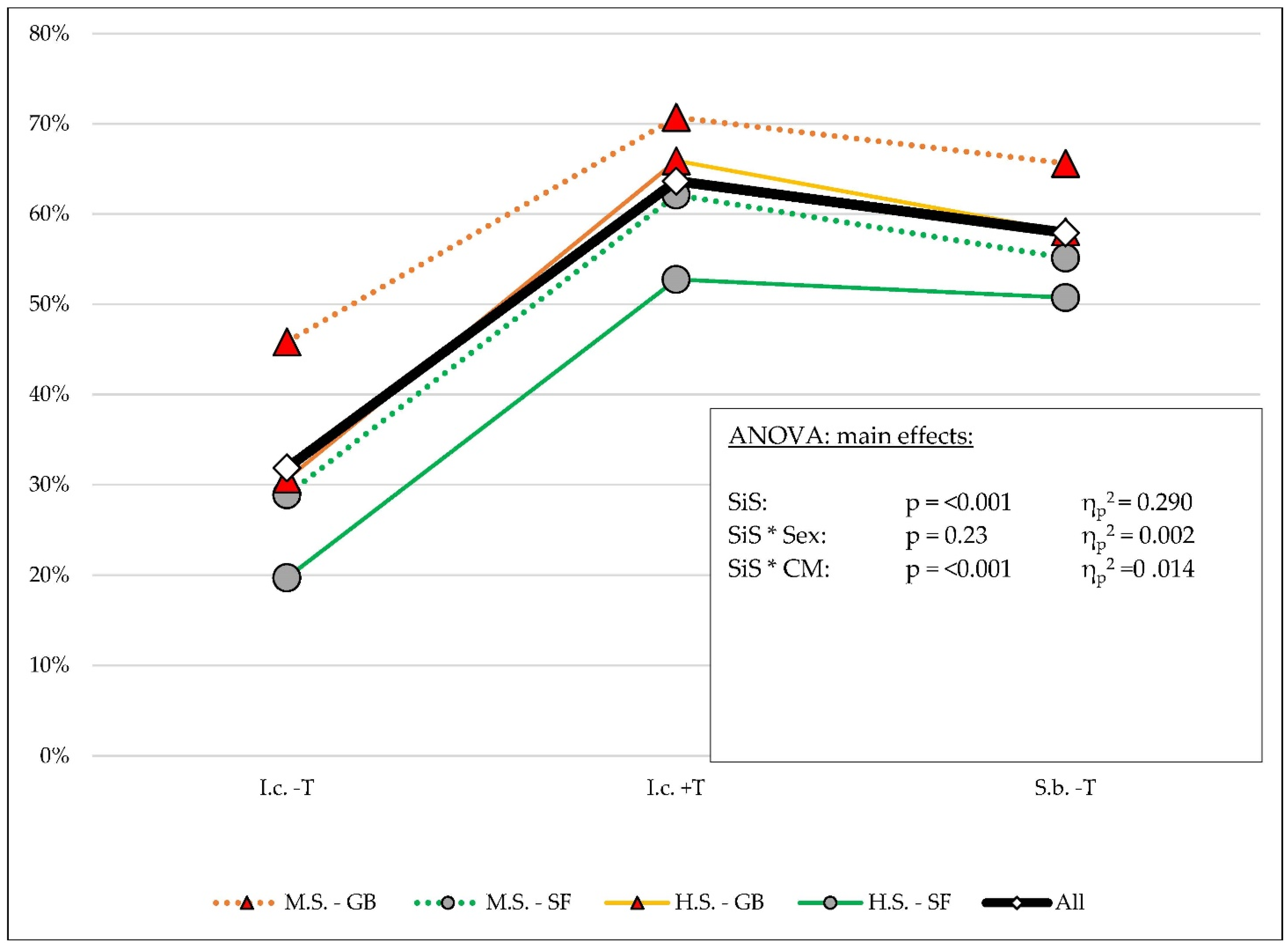 Healthcare 10 01641 g002 550