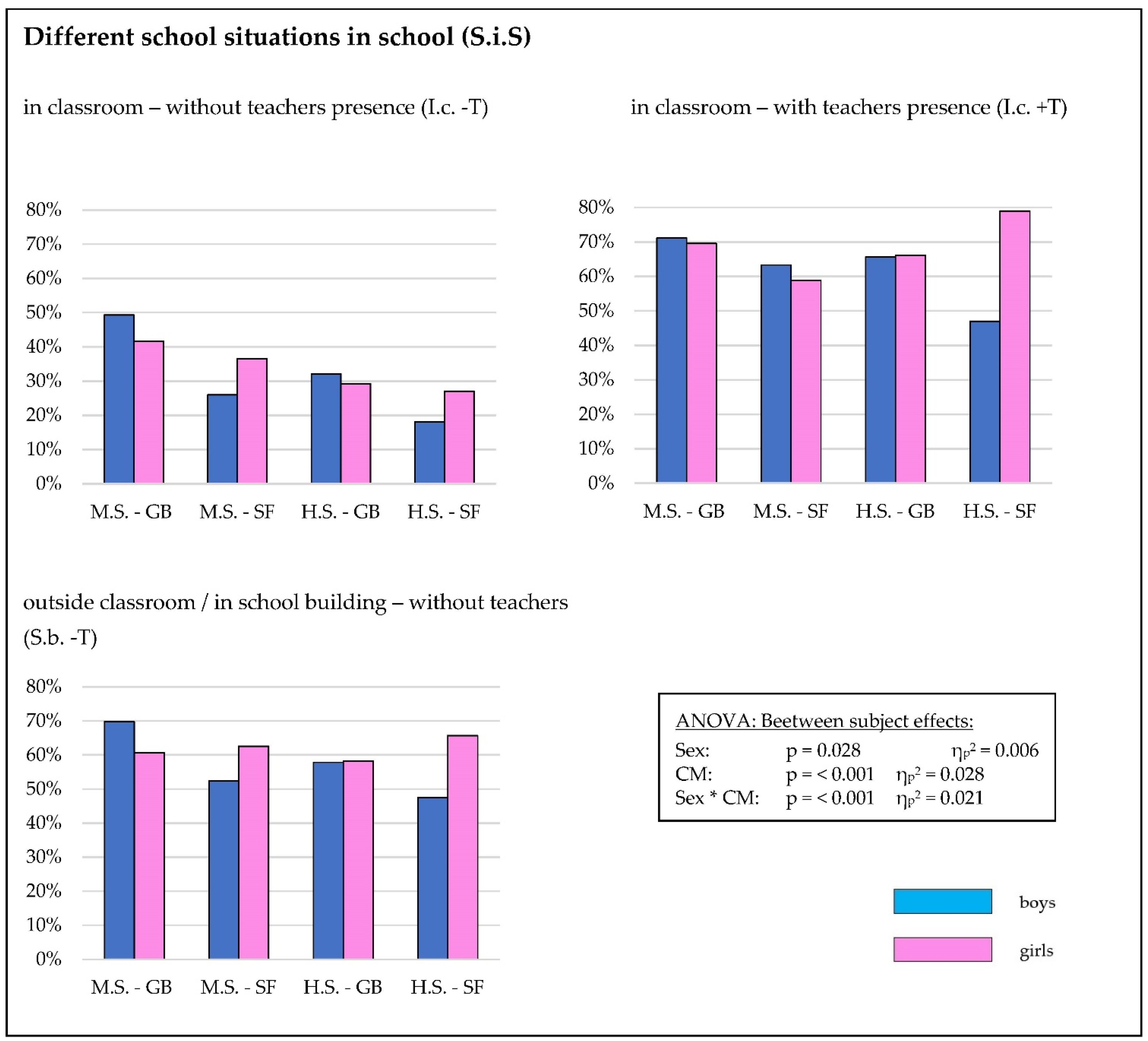 Healthcare 10 01641 g003 550