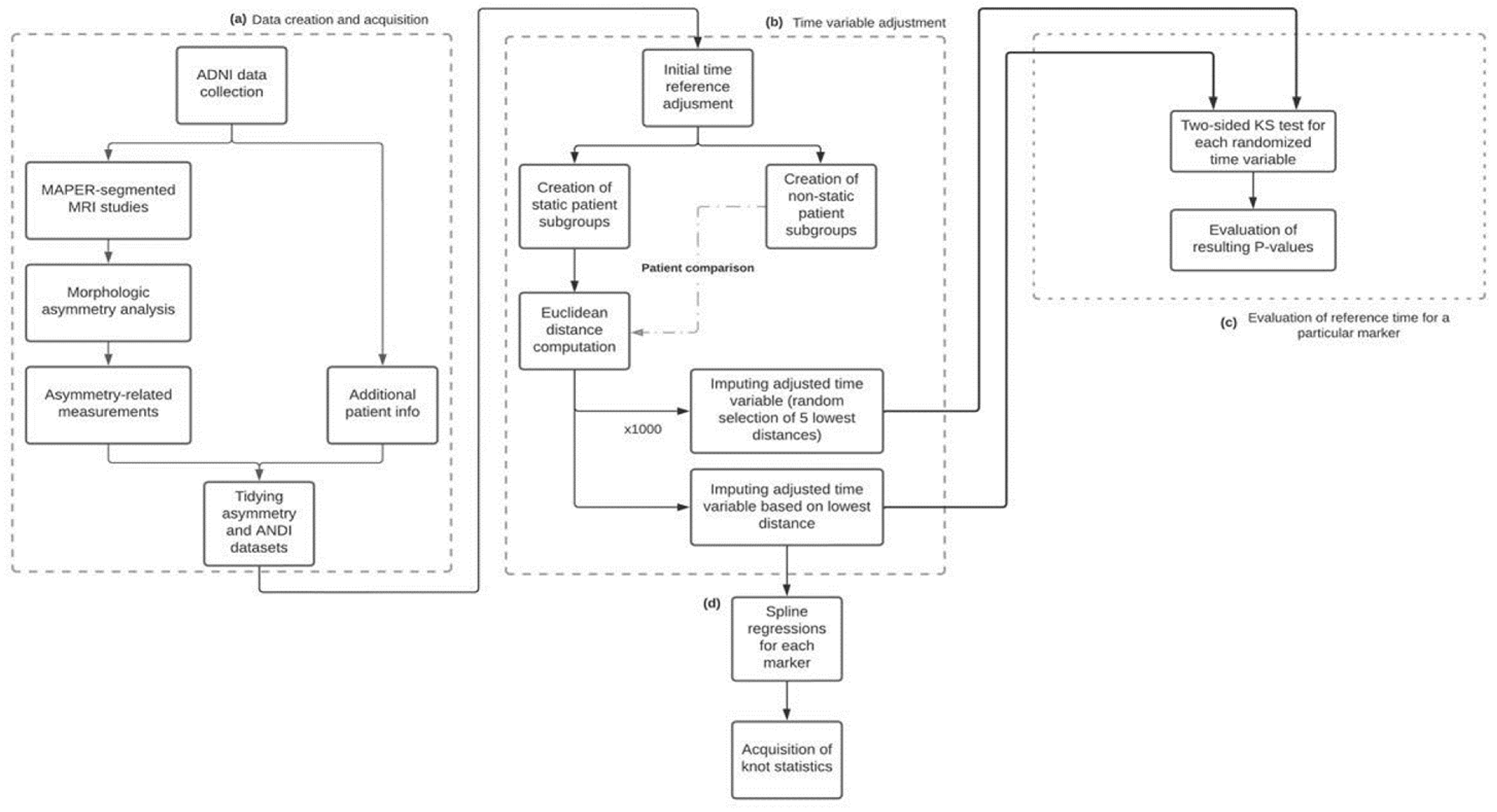 Healthcare 10 01643 g001 550