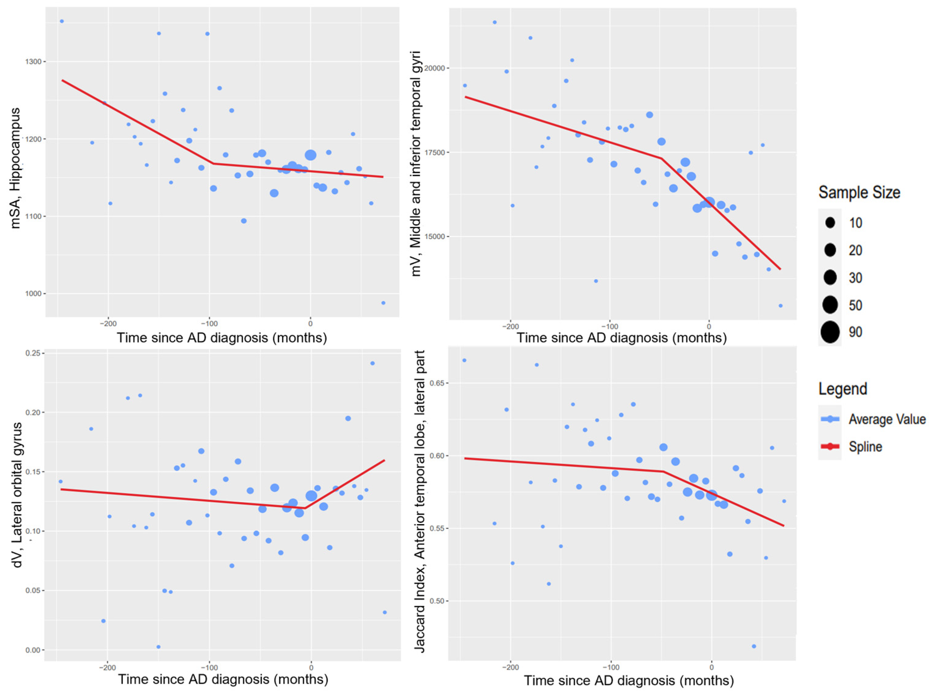 Healthcare 10 01643 g003 550