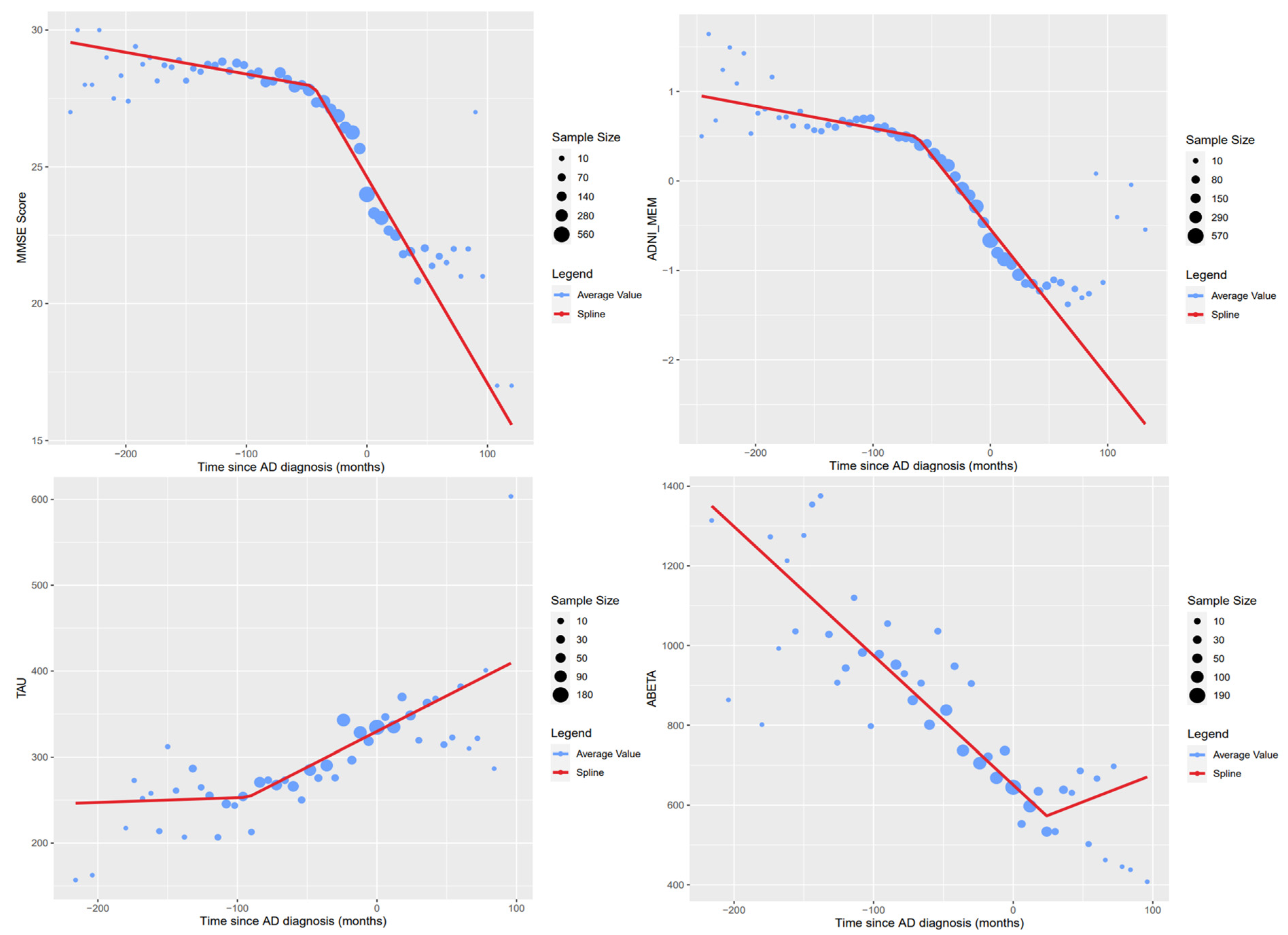 Healthcare 10 01643 g005 550