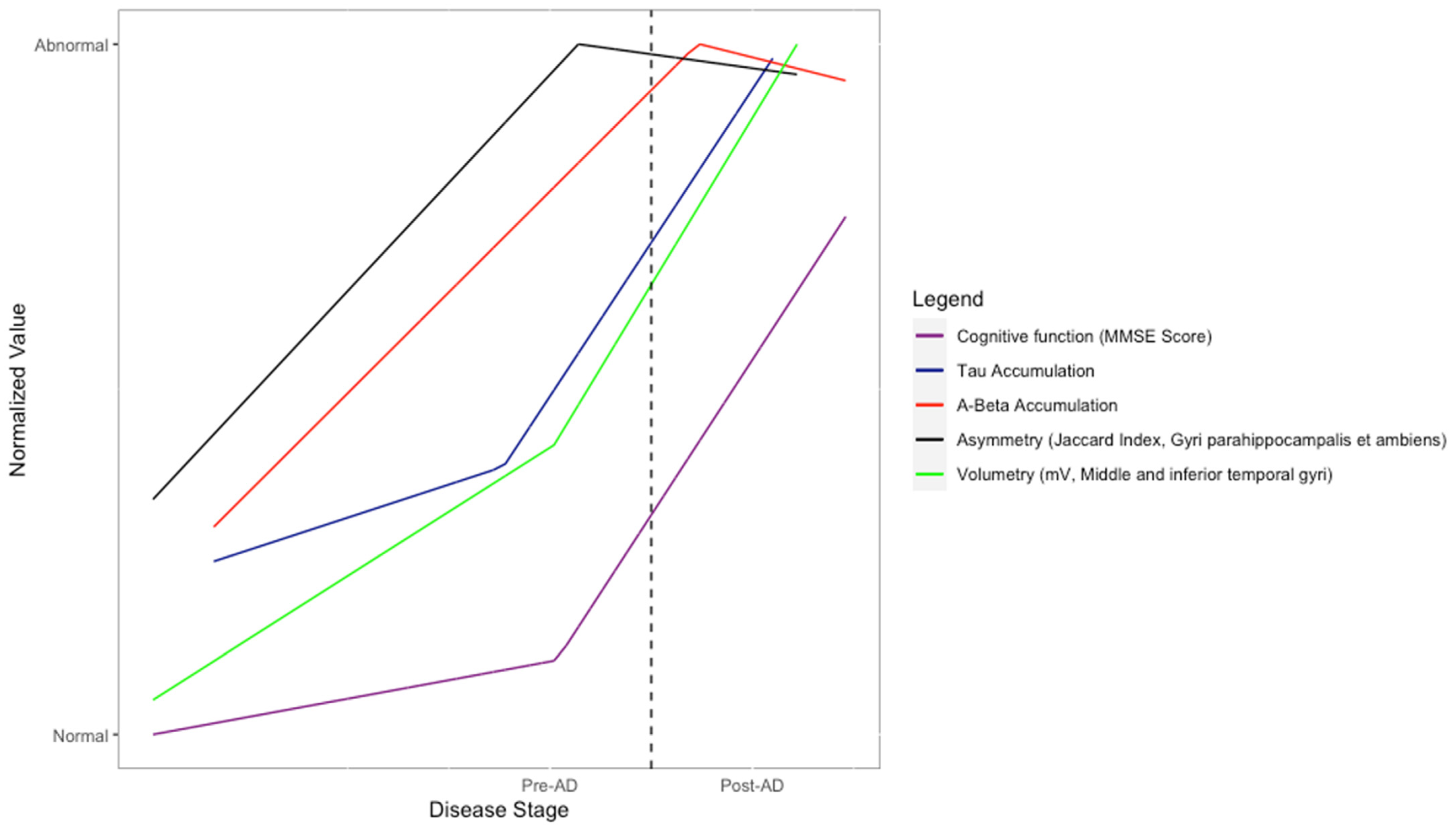 Healthcare 10 01643 g006 550