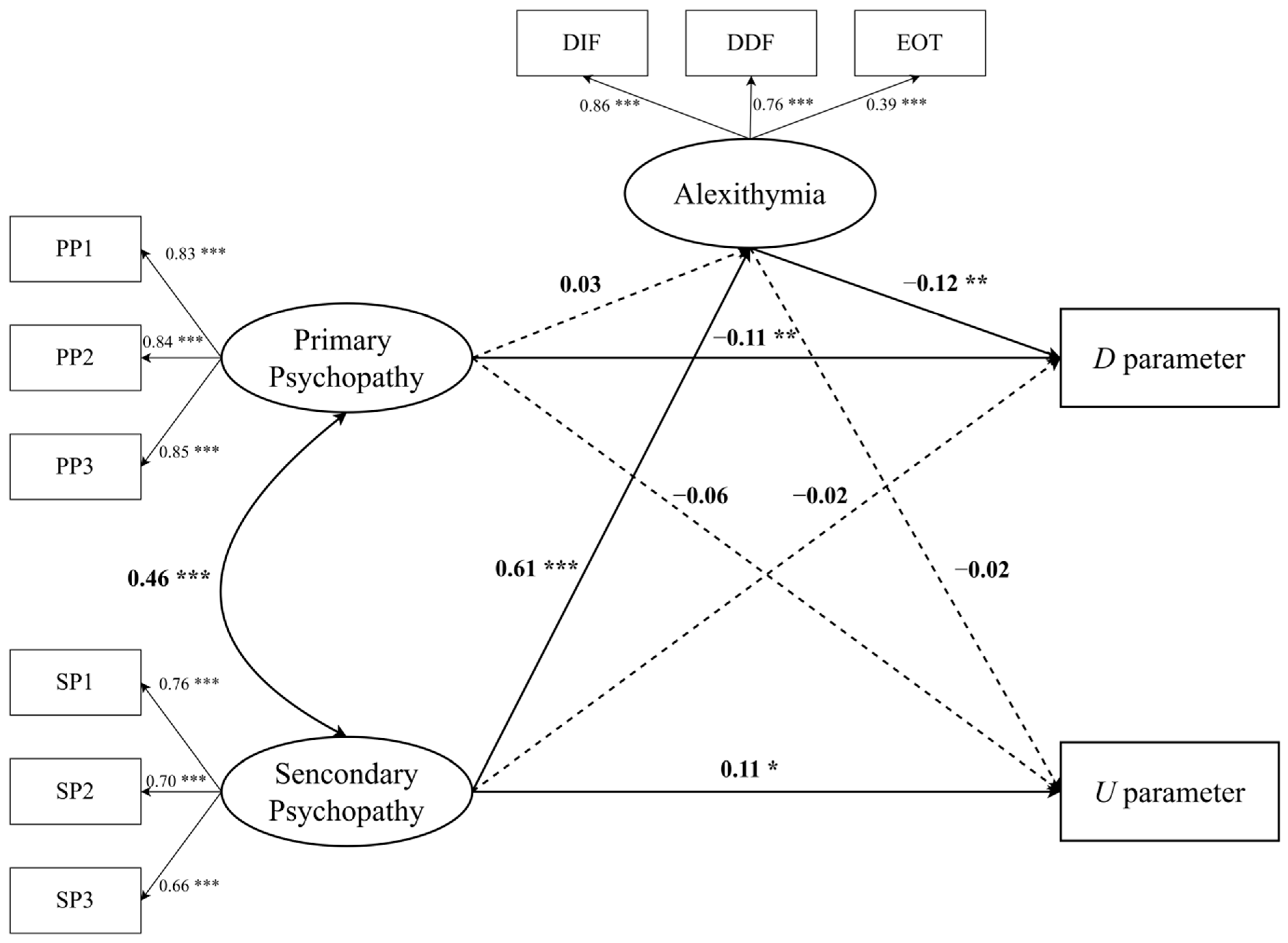 Healthcare 10 01650 g001 Healthcare 10 01650 g001
